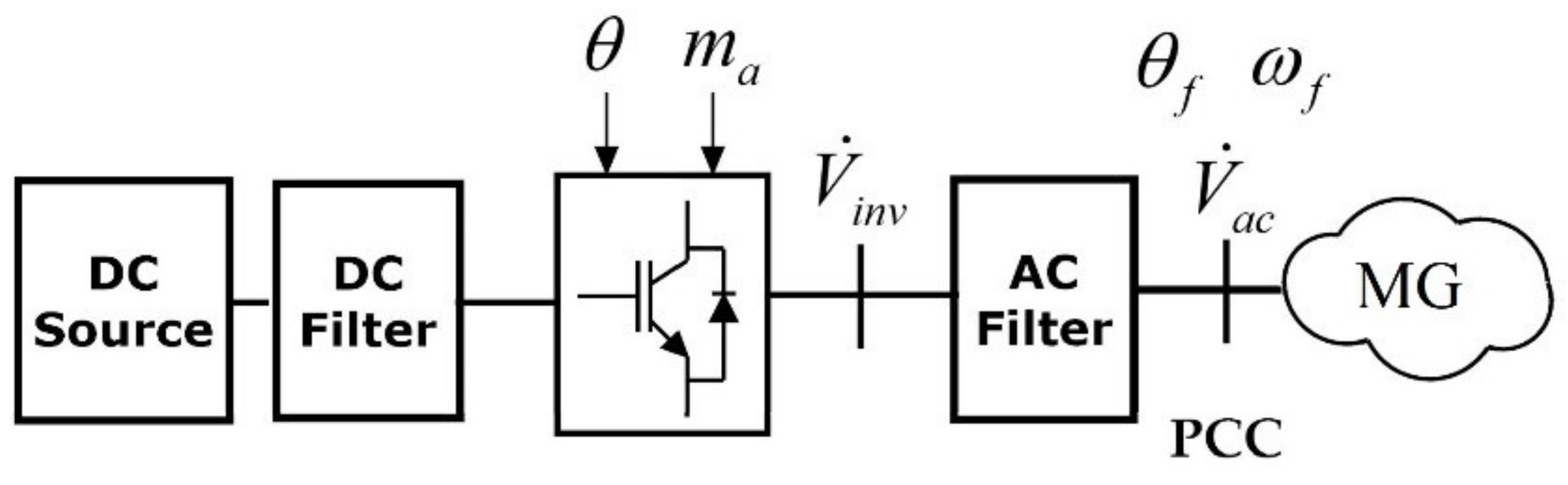 Energies 13 02270 g004 Energies 13 02270 g004