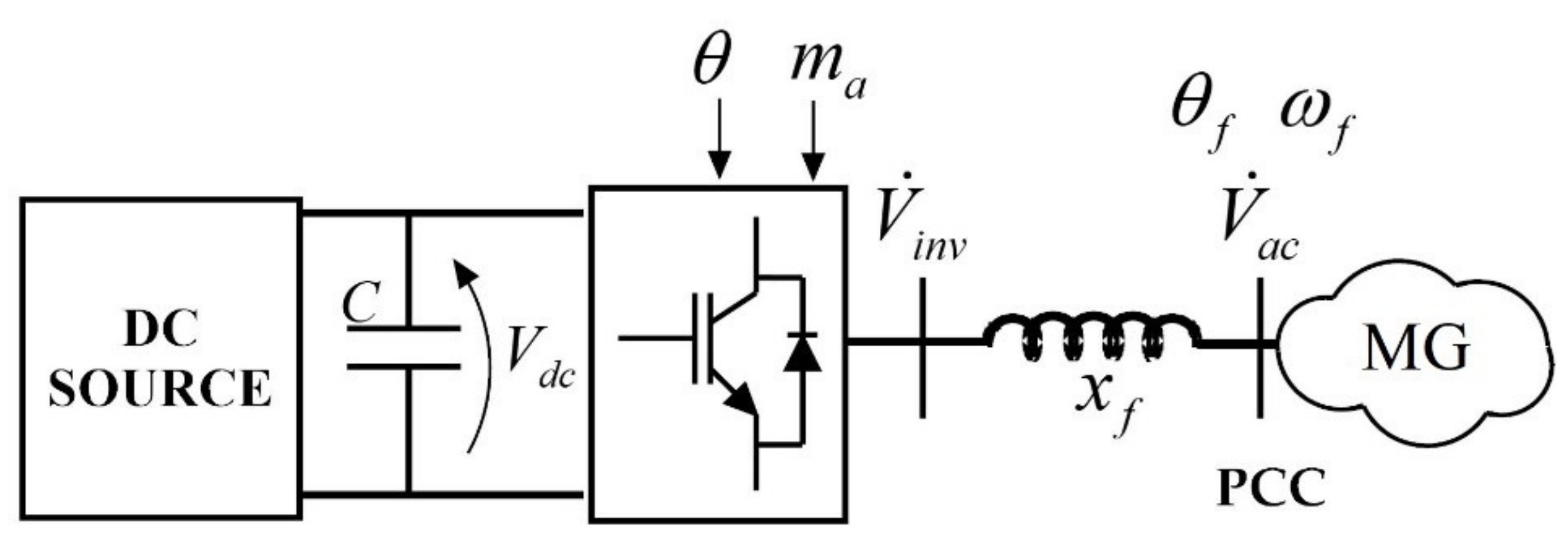 Energies 13 02270 g005 Energies 13 02270 g005