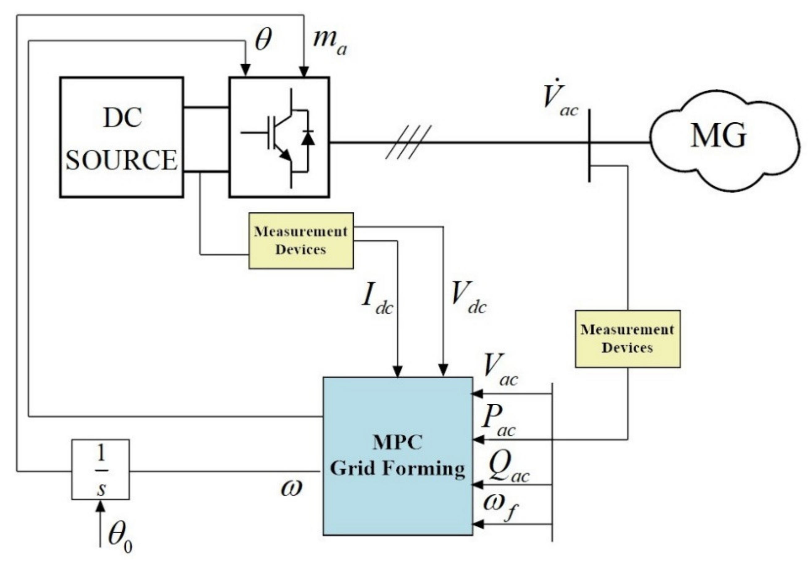 Energies 13 02270 g006 Energies 13 02270 g006