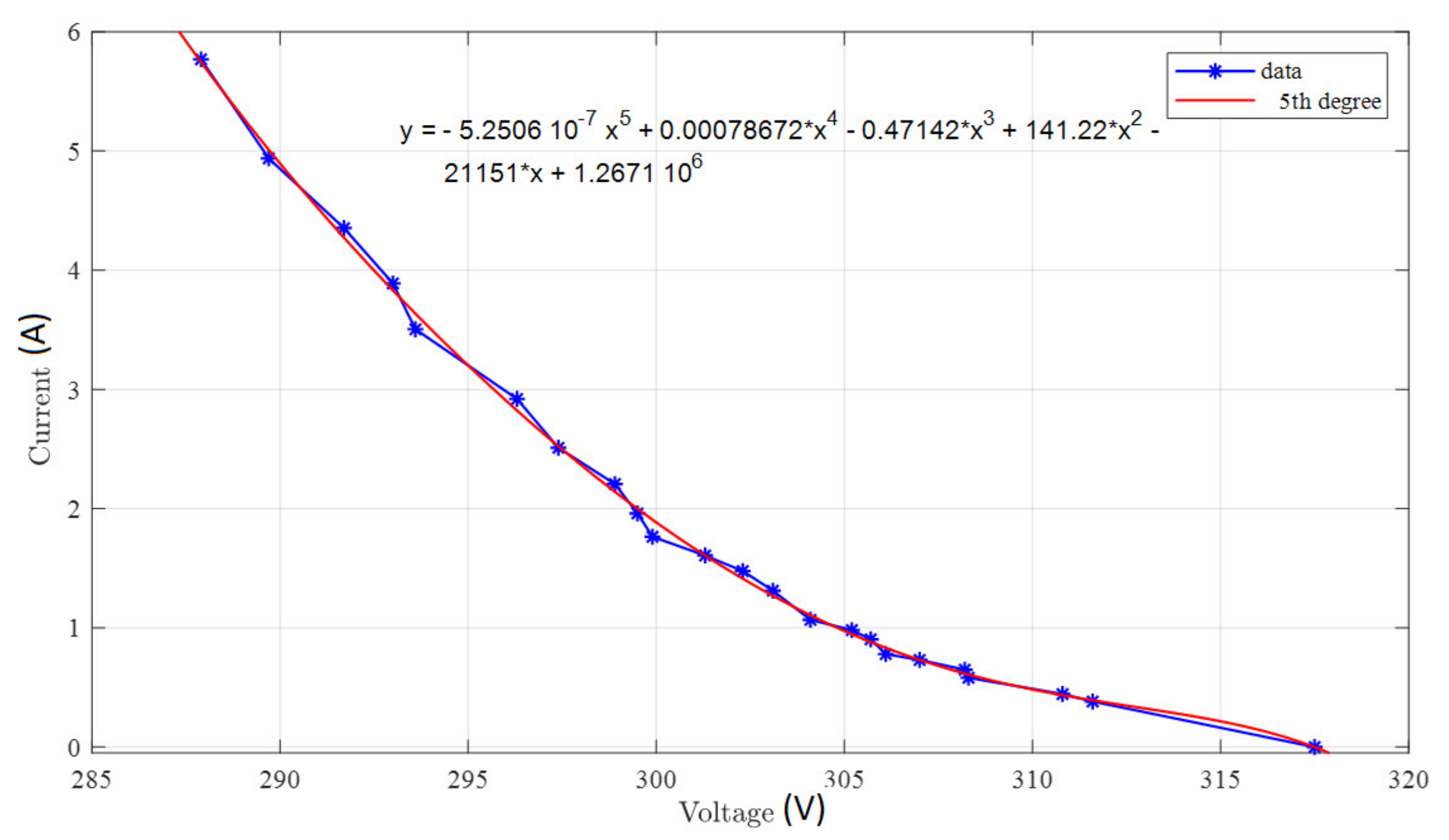 Energies 13 02270 g009 Energies 13 02270 g009