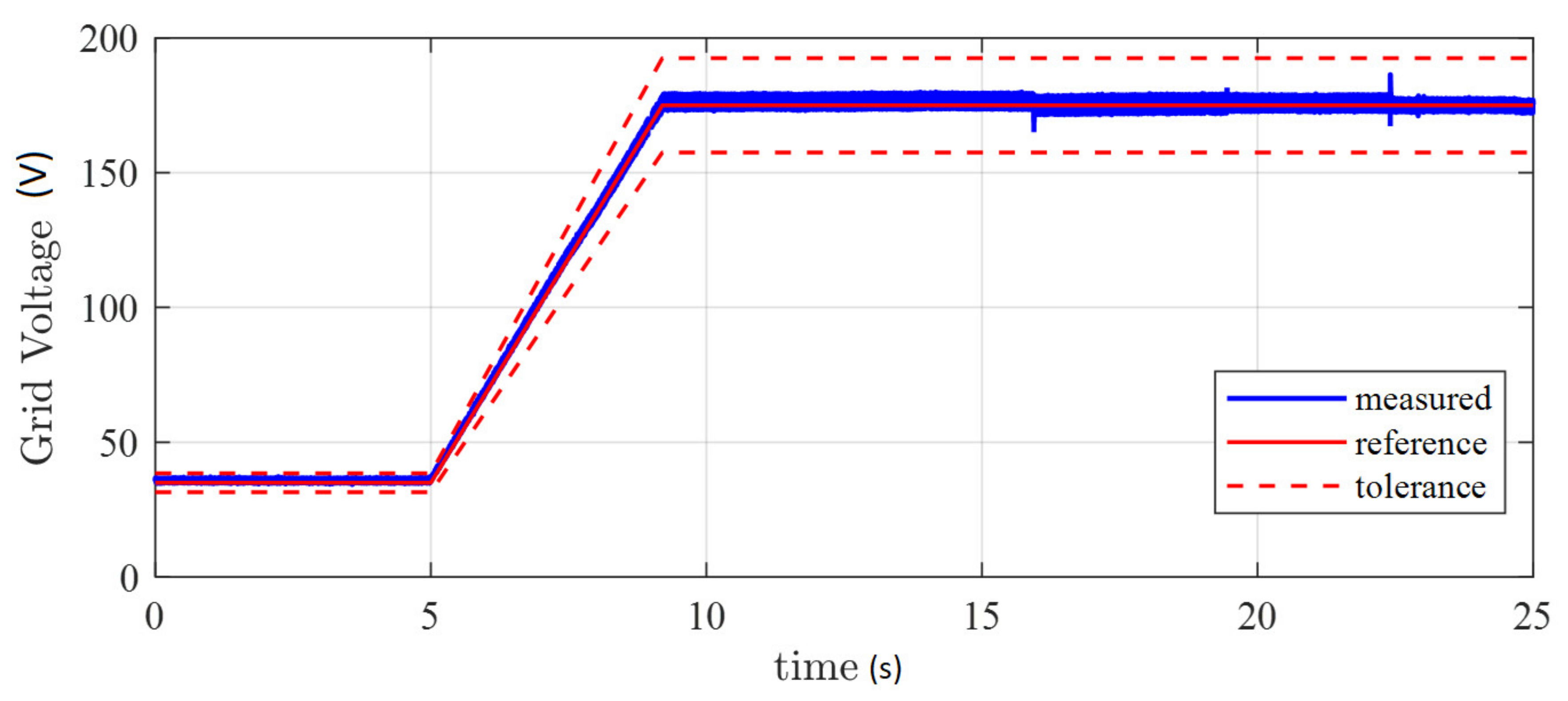 Energies 13 02270 g010 Energies 13 02270 g010