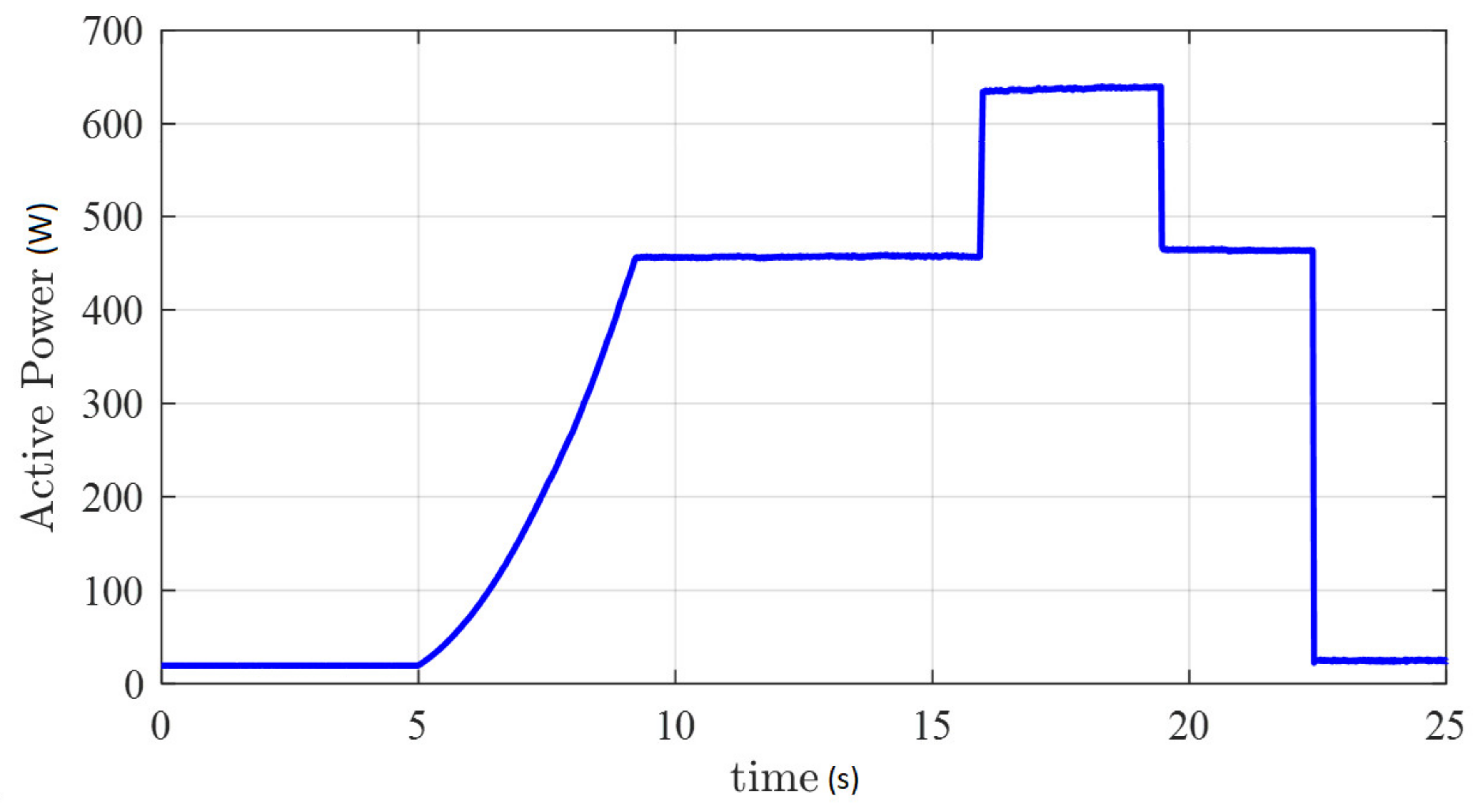 Energies 13 02270 g011 Energies 13 02270 g011