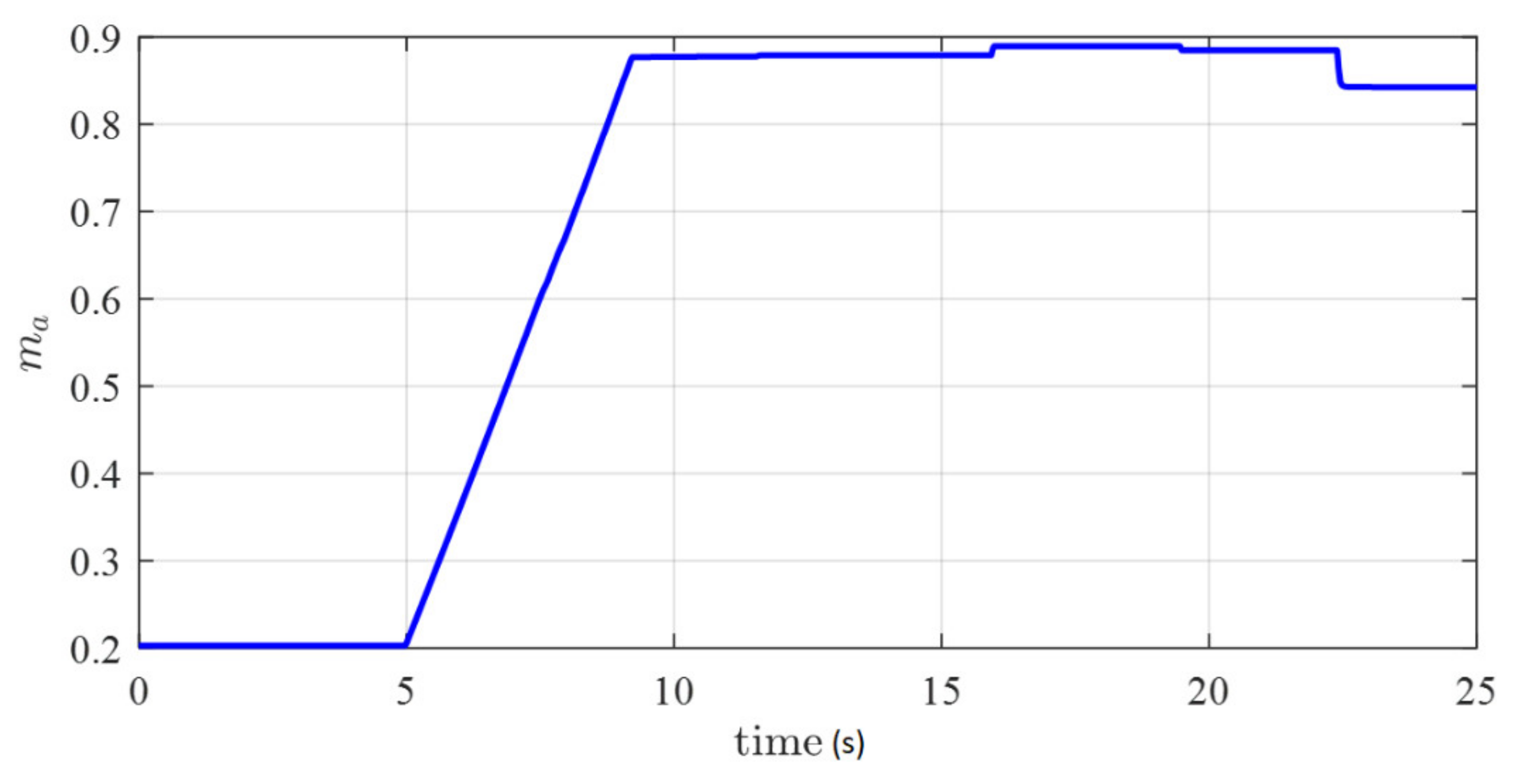 Energies 13 02270 g012 Energies 13 02270 g012