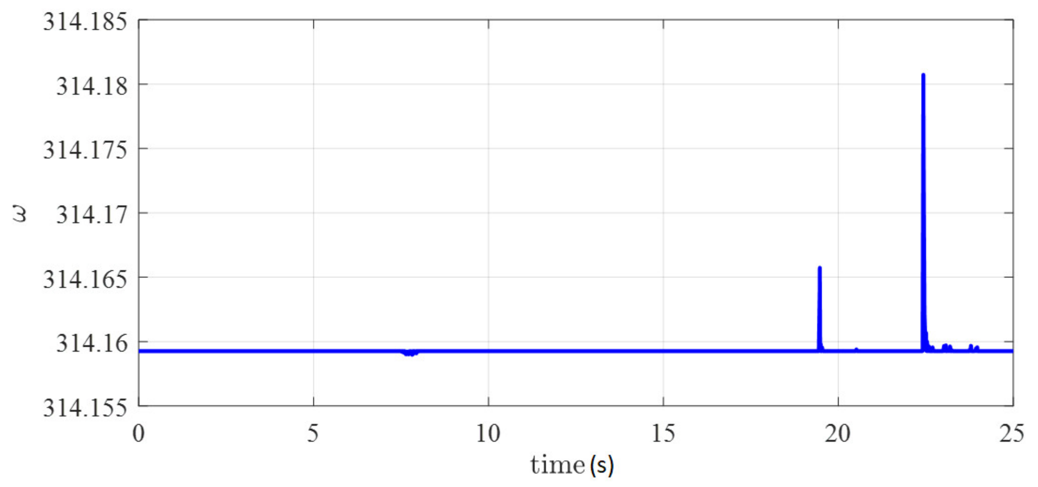 Energies 13 02270 g013 Energies 13 02270 g013