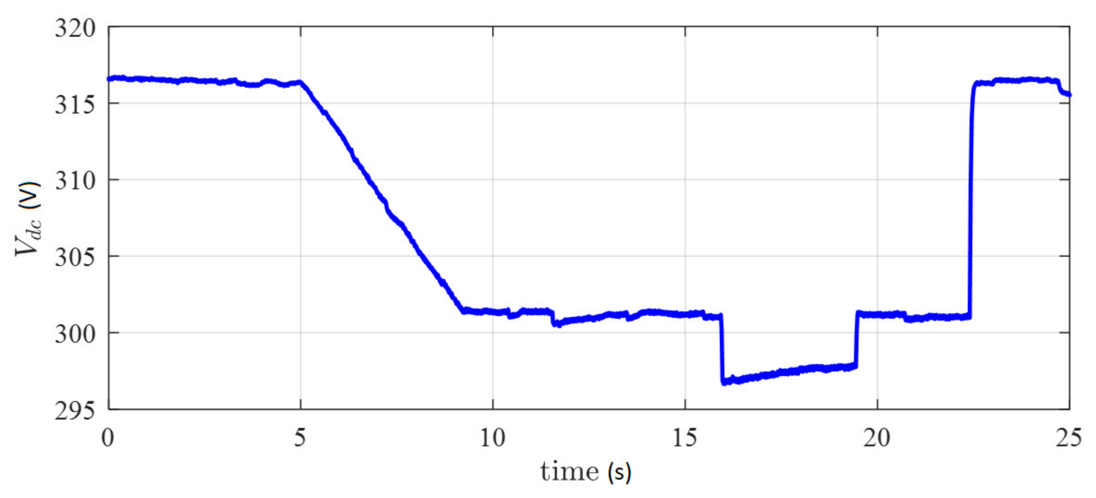 Energies 13 02270 g014 Energies 13 02270 g014