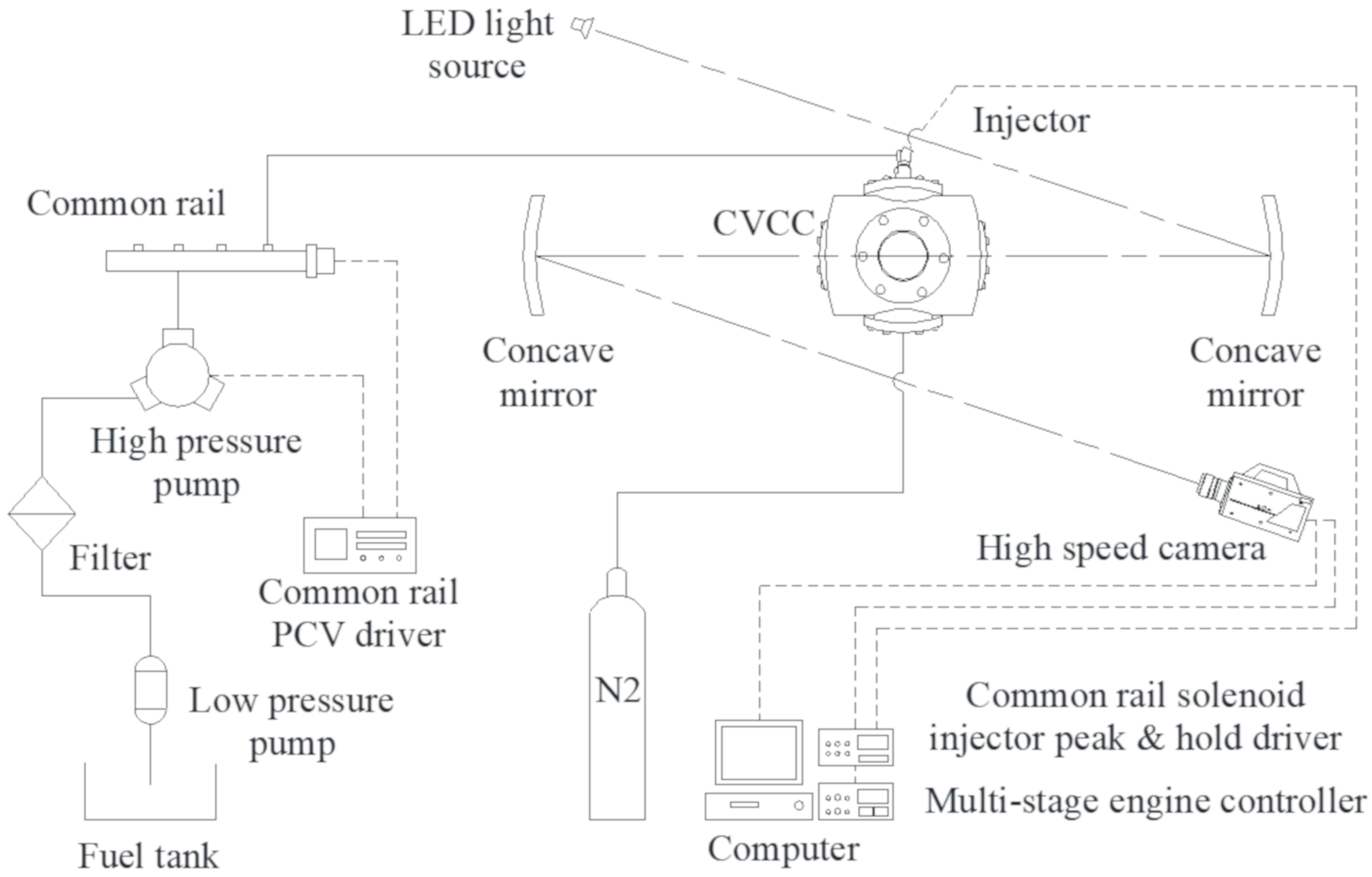 Schematics of a common rail diesel injector showing the notation used