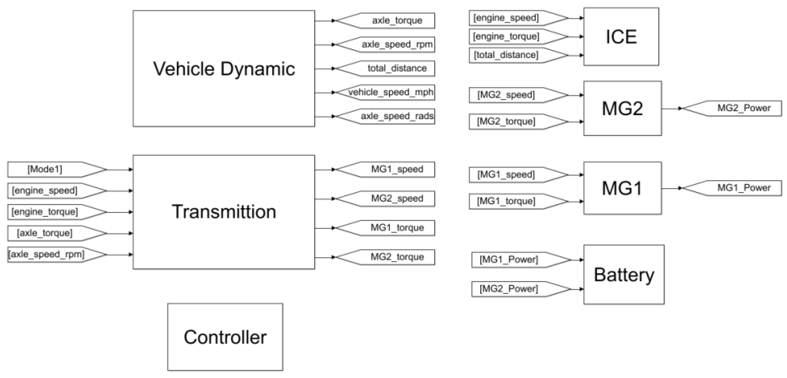 simulink model of parallel hybrid vehicle