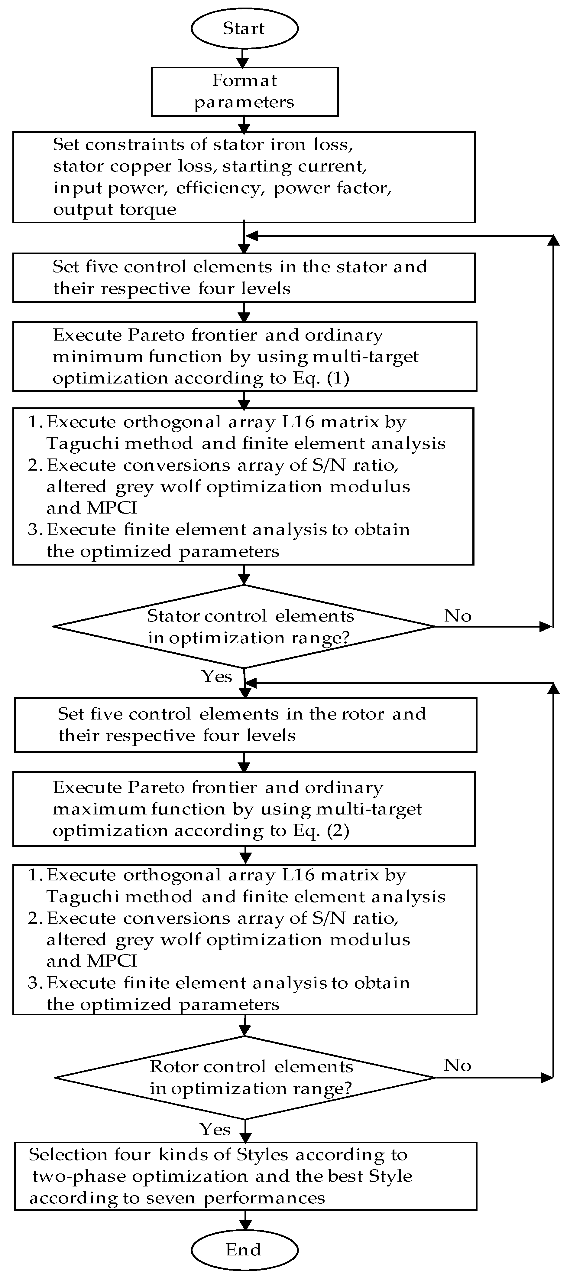 Energies 13 02282 g002
