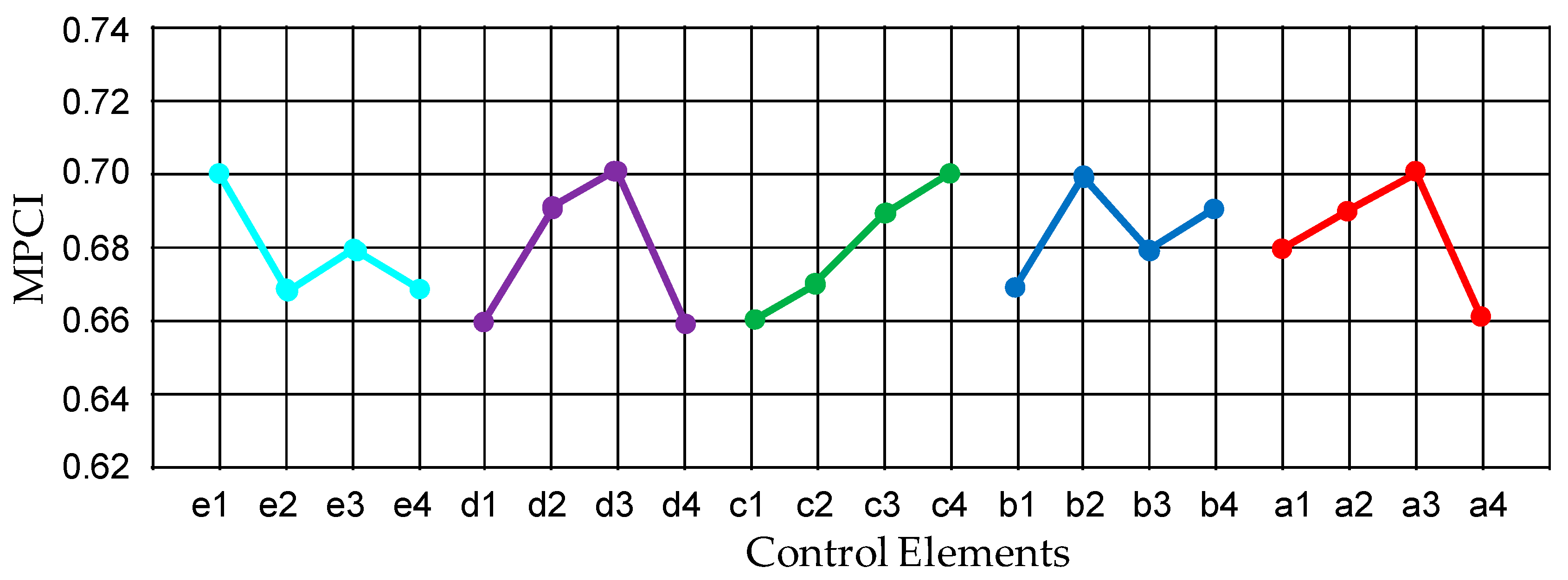Energies 13 02282 g004