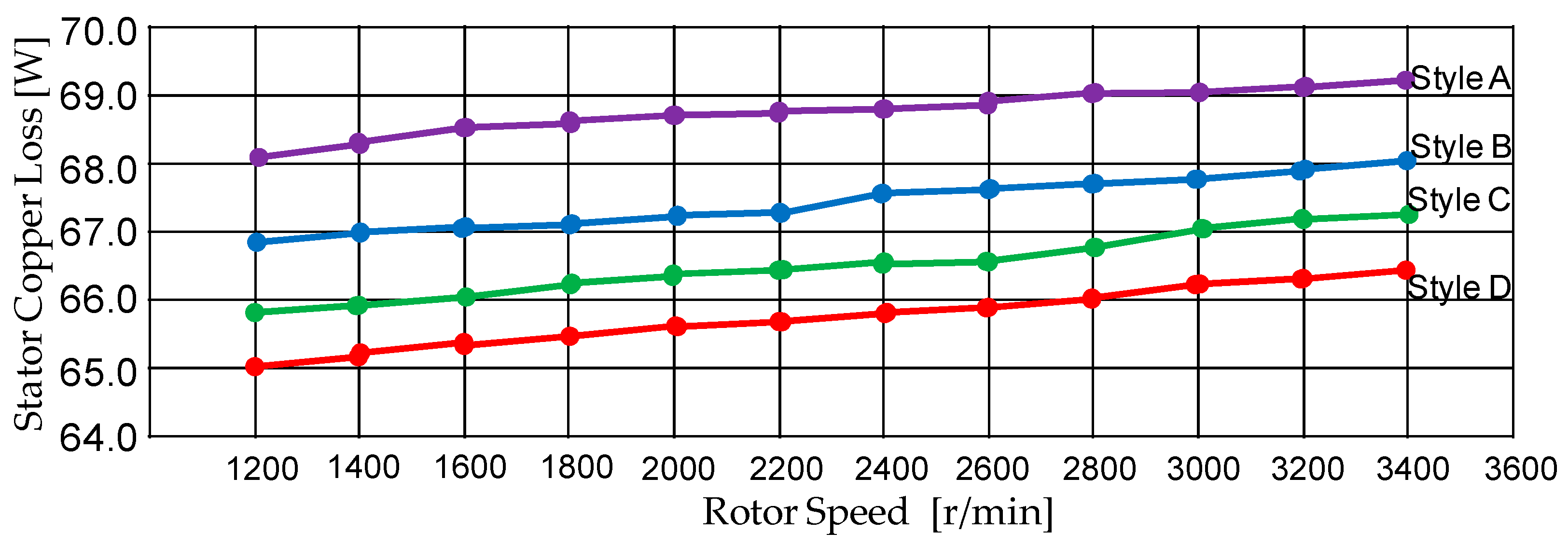 Energies 13 02282 g006