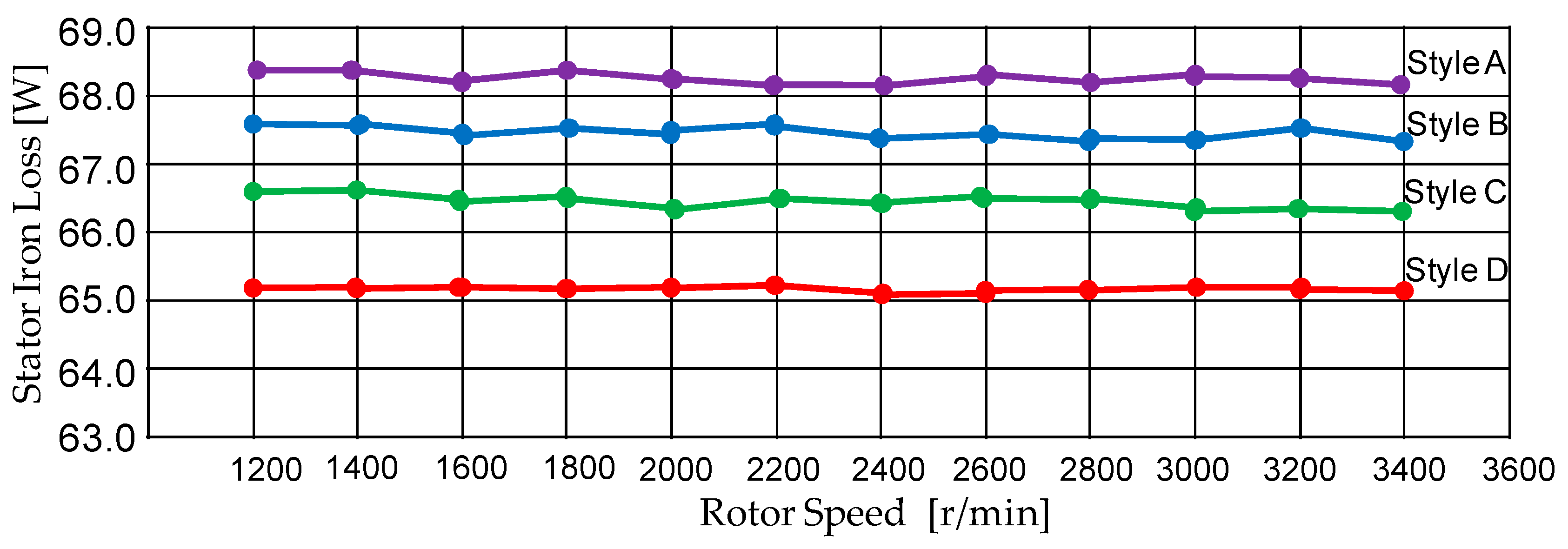 Energies 13 02282 g007