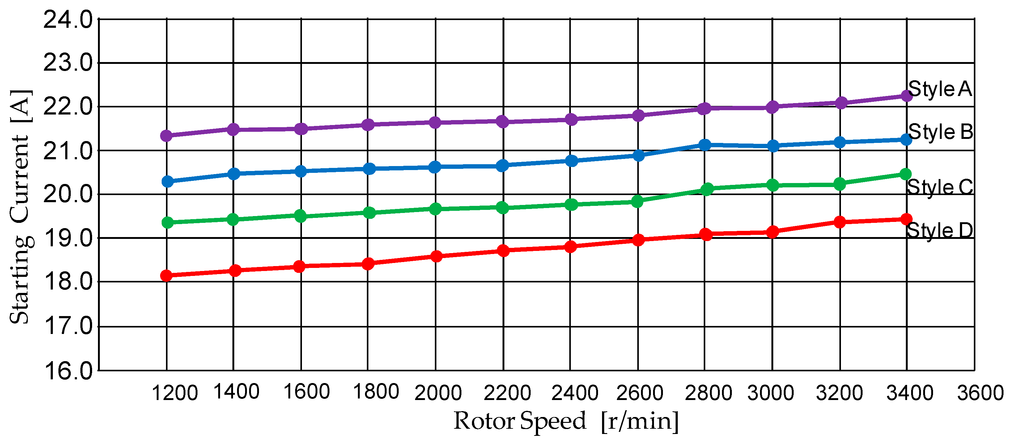 Energies 13 02282 g008