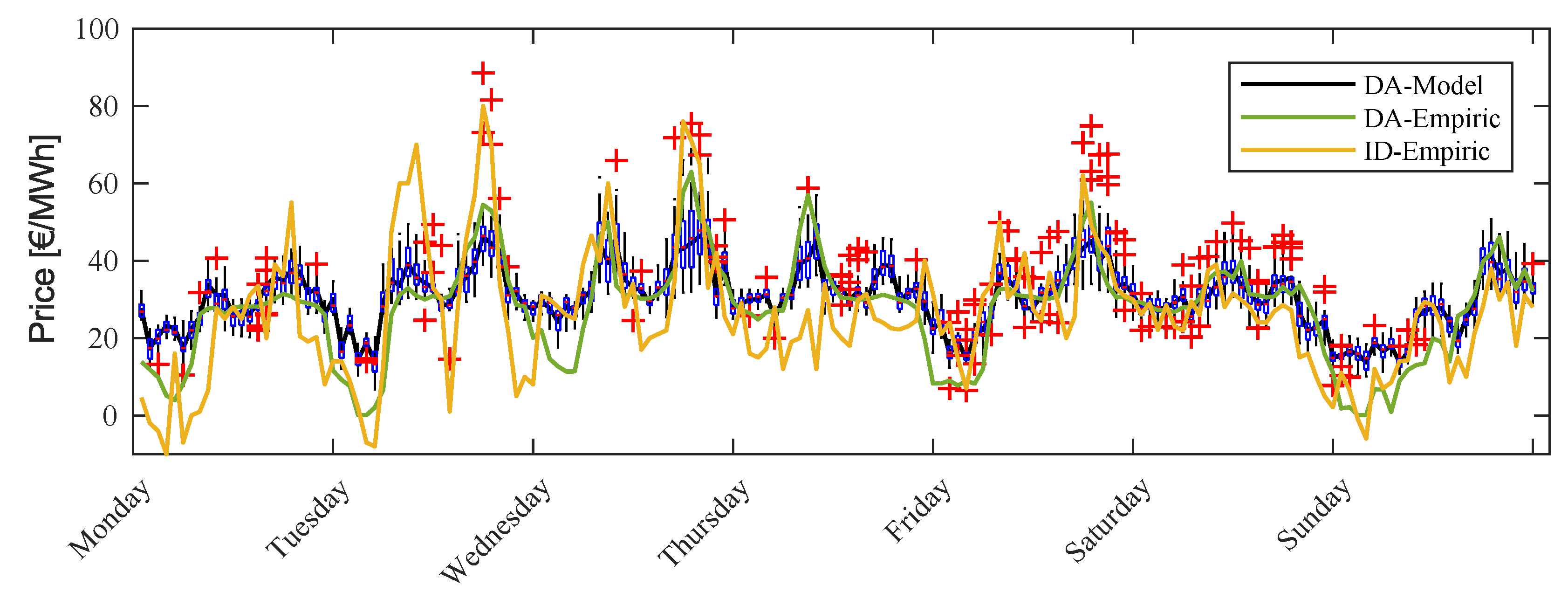 Energies Free Full Text Pan European Cvar Constrained Stochastic Unit Commitment In Day Ahead And Intraday Electricity Markets Html