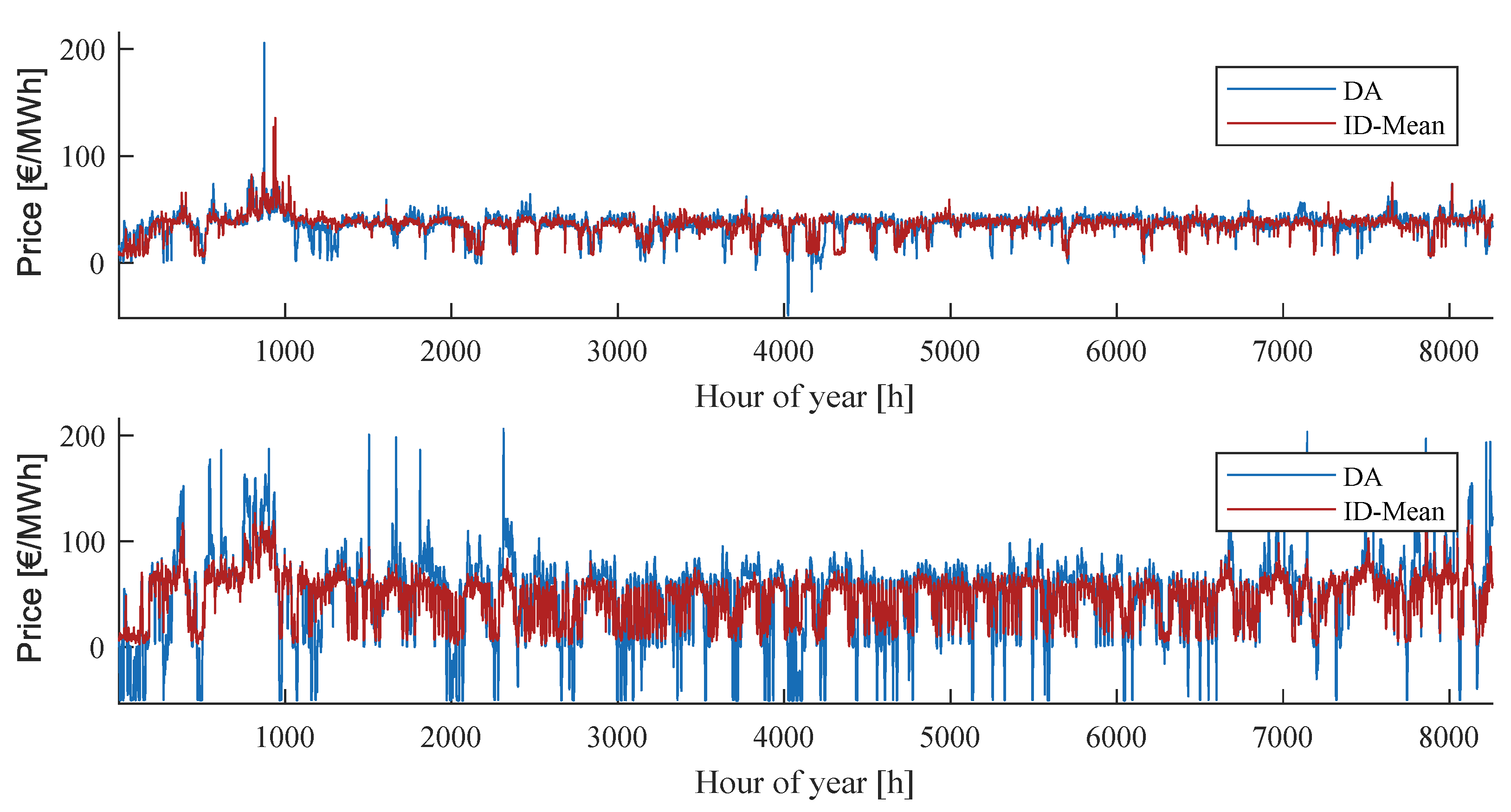 Energies Free Full Text Pan European Cvar Constrained Stochastic Unit Commitment In Day Ahead And Intraday Electricity Markets Html