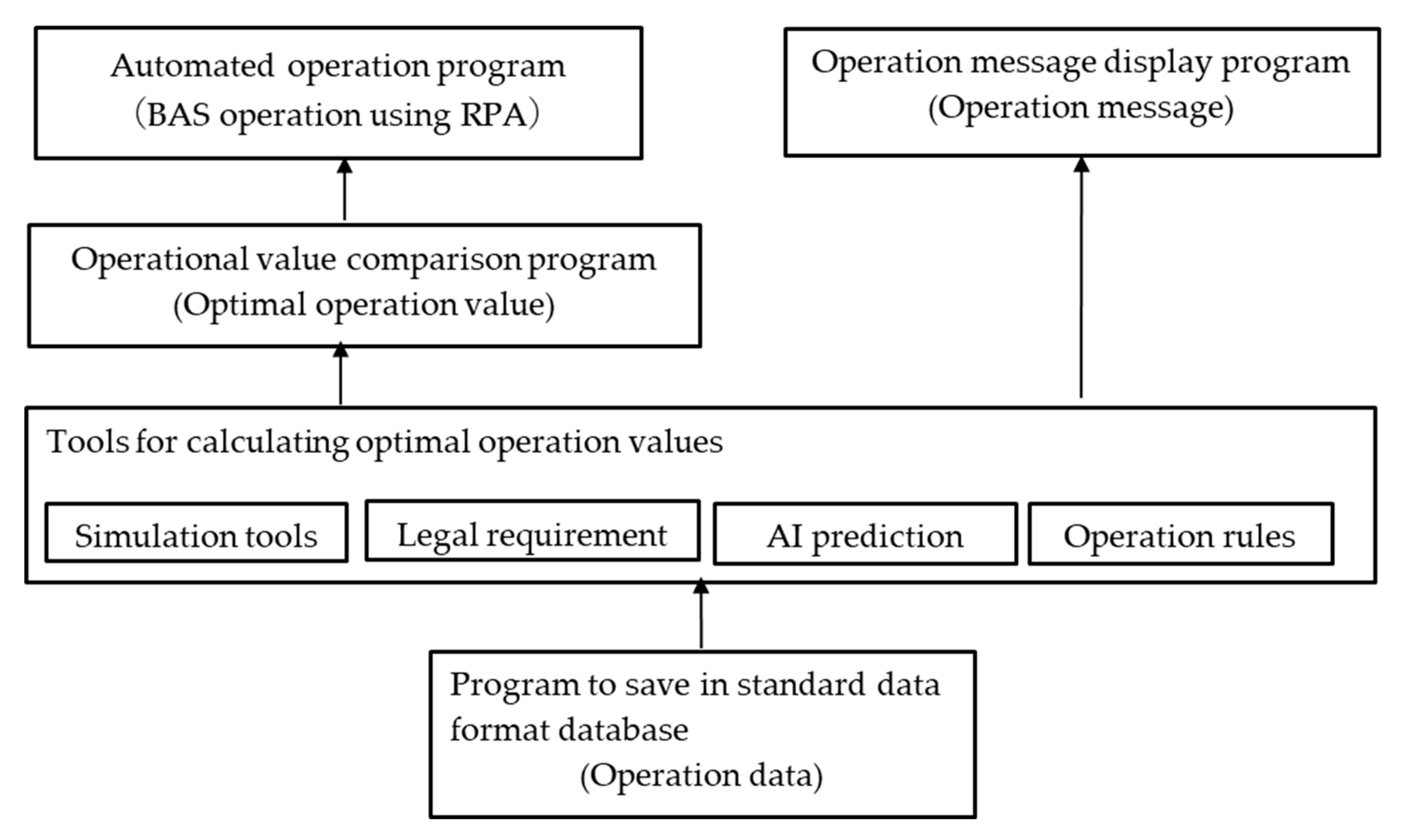 Energies 13 02342 g002 Energies 13 02342 g002