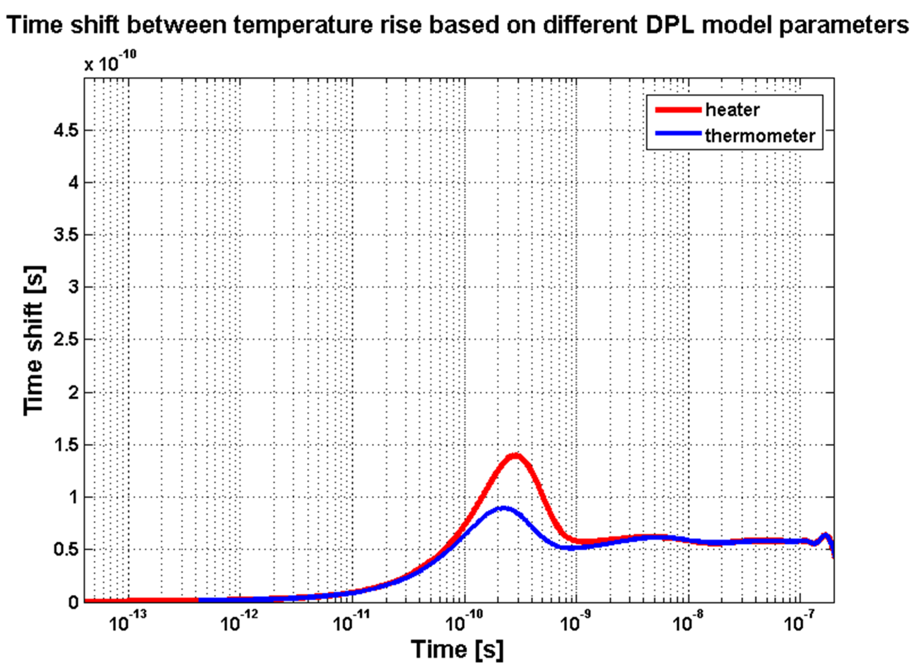 Energies 13 02379 g005