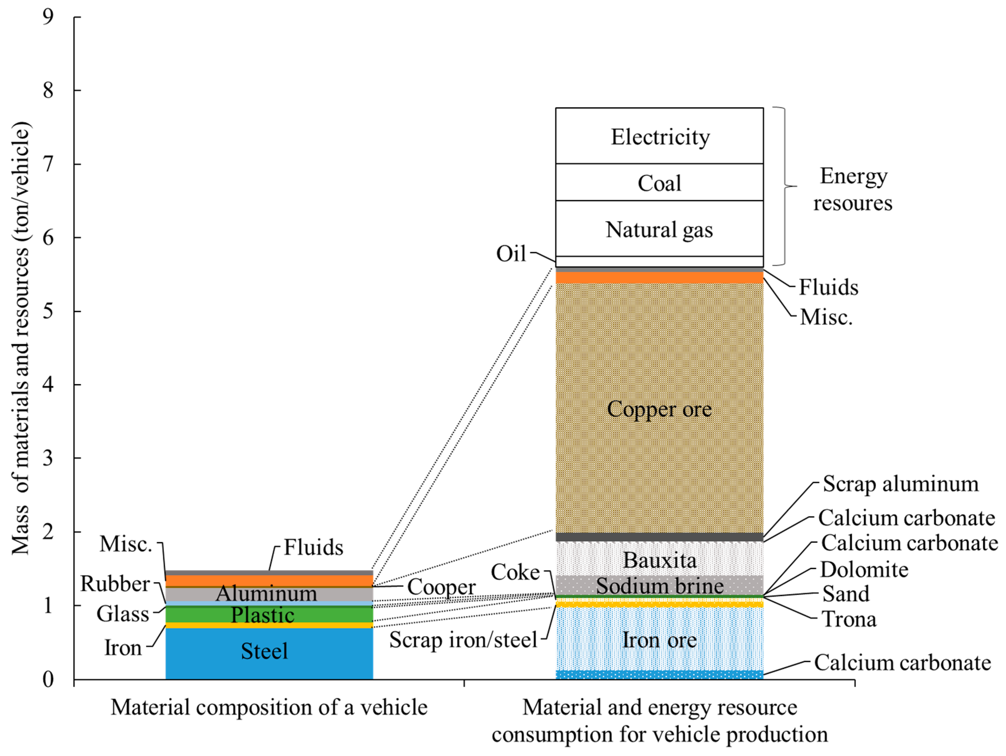 Energies | Free Full-Text | Energy Consumption Analysis for Vehicle  Production through a Material Flow Approach