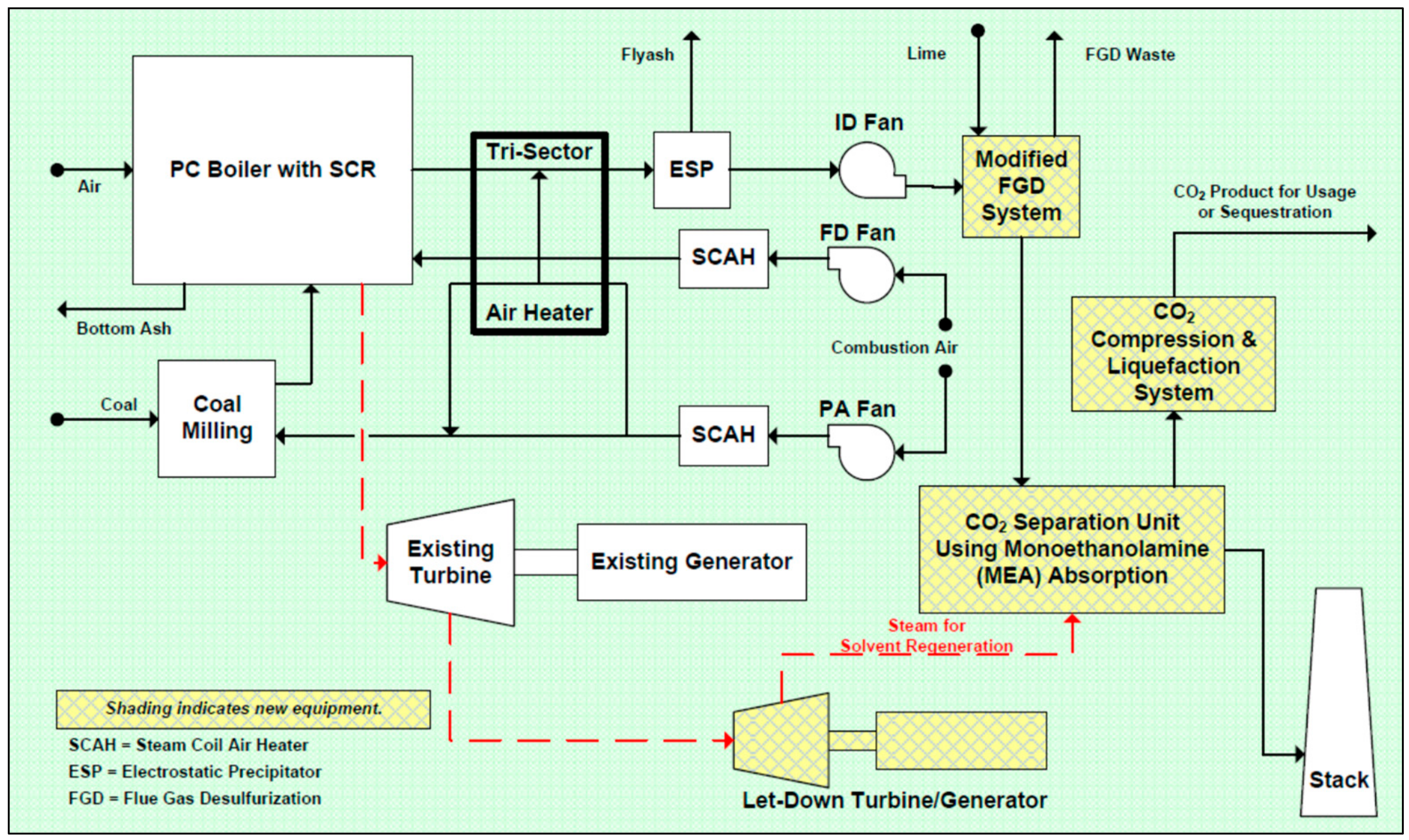 Energies 13 02416 g006 Energies 13 02416 g006