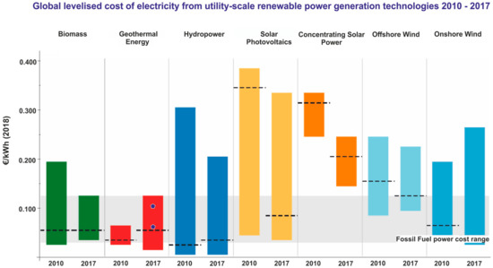 Project Multiscale Scaling – Geothermal Energy and Geofluids