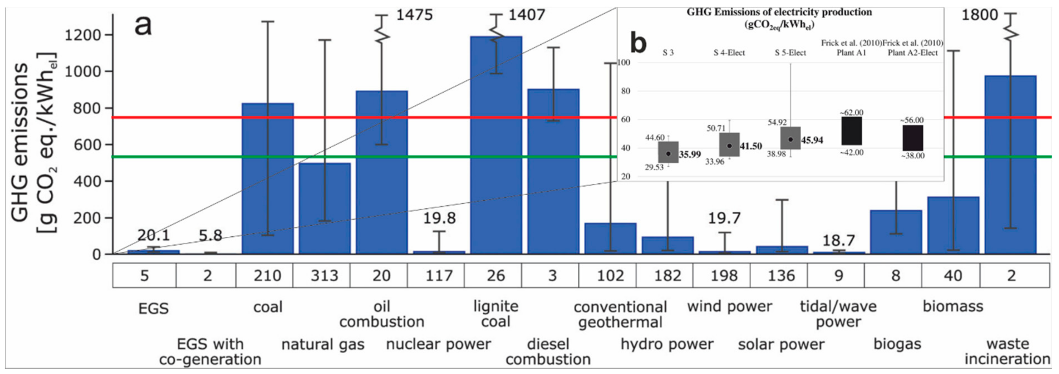 Energies 13 02416 g010 Energies 13 02416 g010