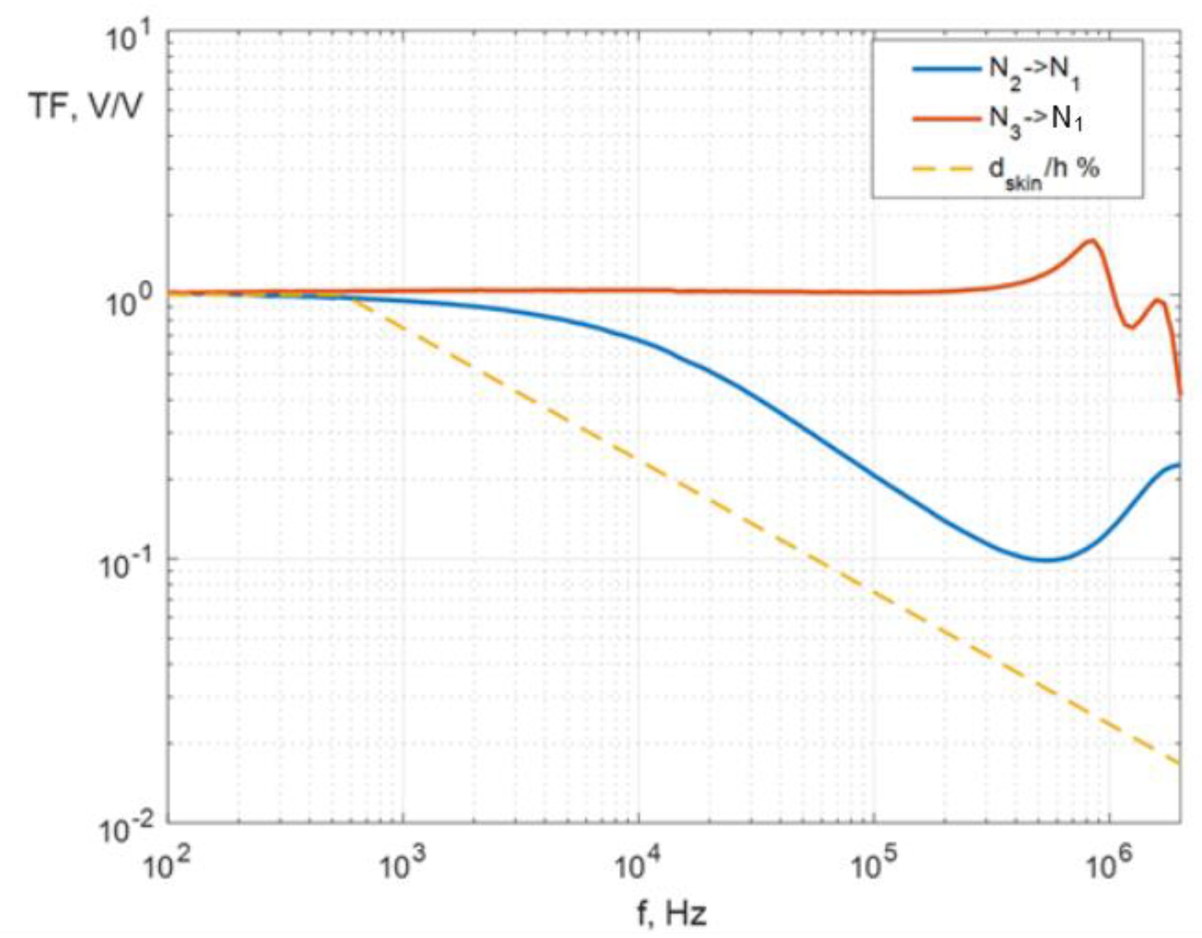 Energies 13 02424 g010