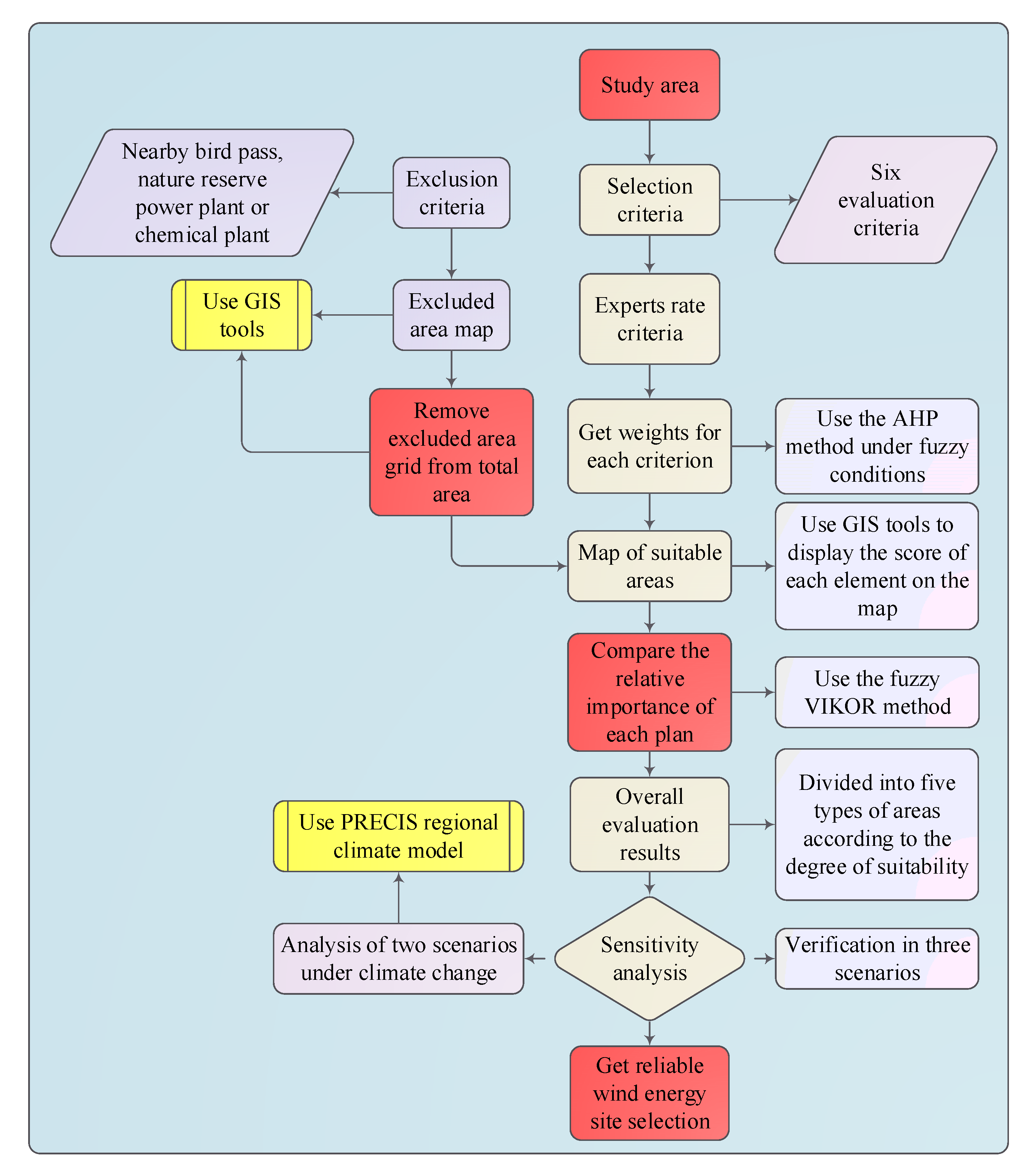 Energies 13 02426 g002