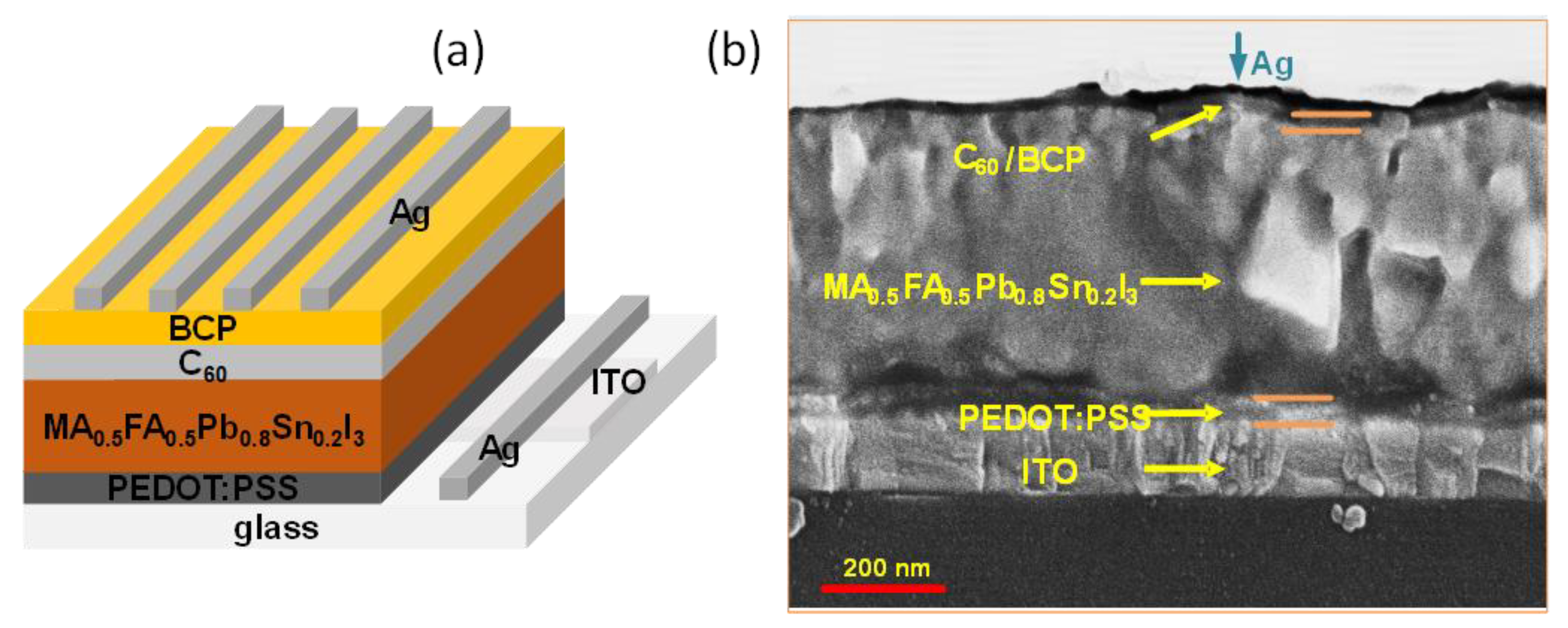 Energies 13 02438 g002 Energies 13 02438 g002