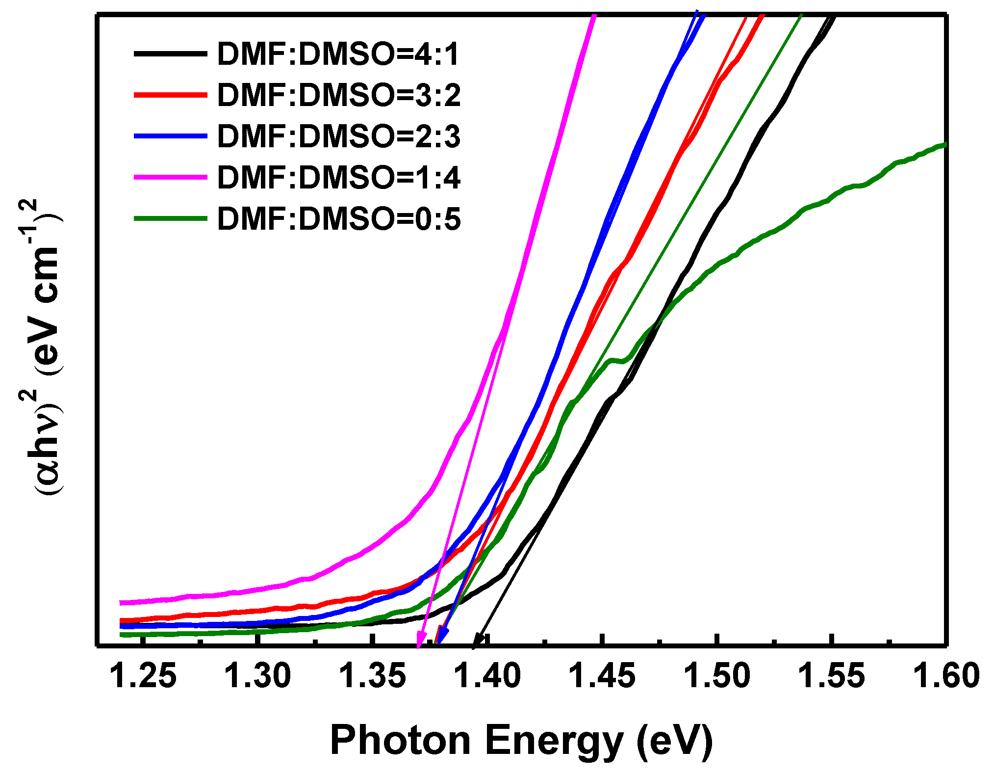 Energies 13 02438 g005 Energies 13 02438 g005