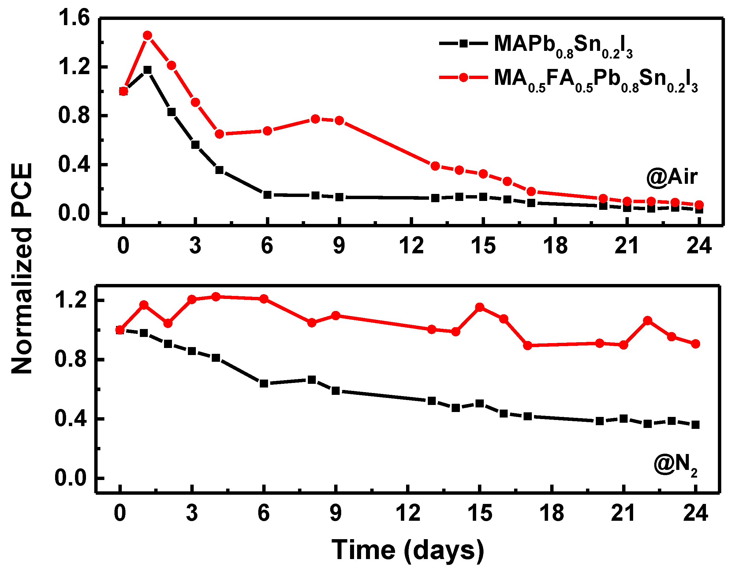 Energies 13 02438 g007 Energies 13 02438 g007