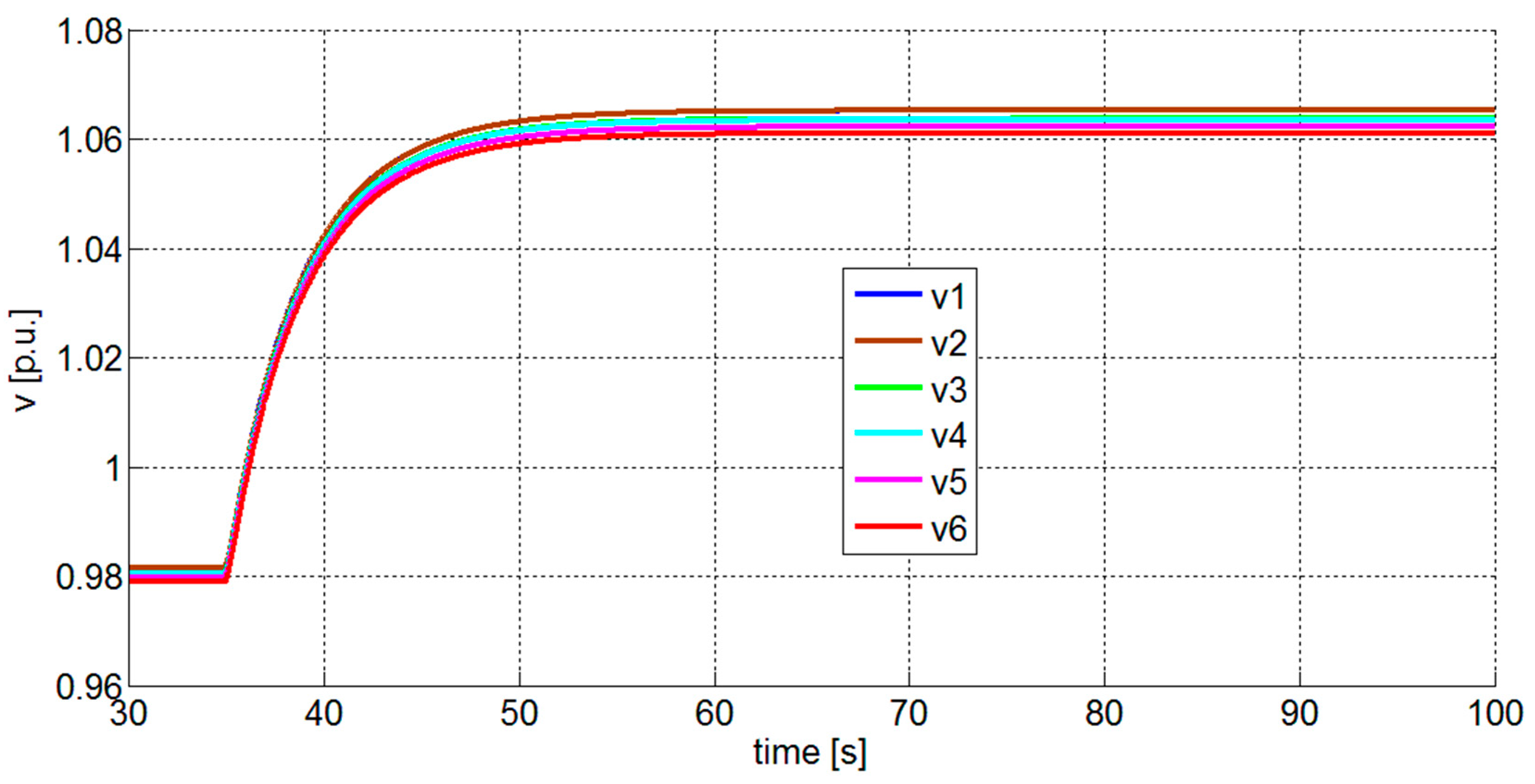 Energies | Free Full-Text | A Coordinated Voltage and Reactive Power ...