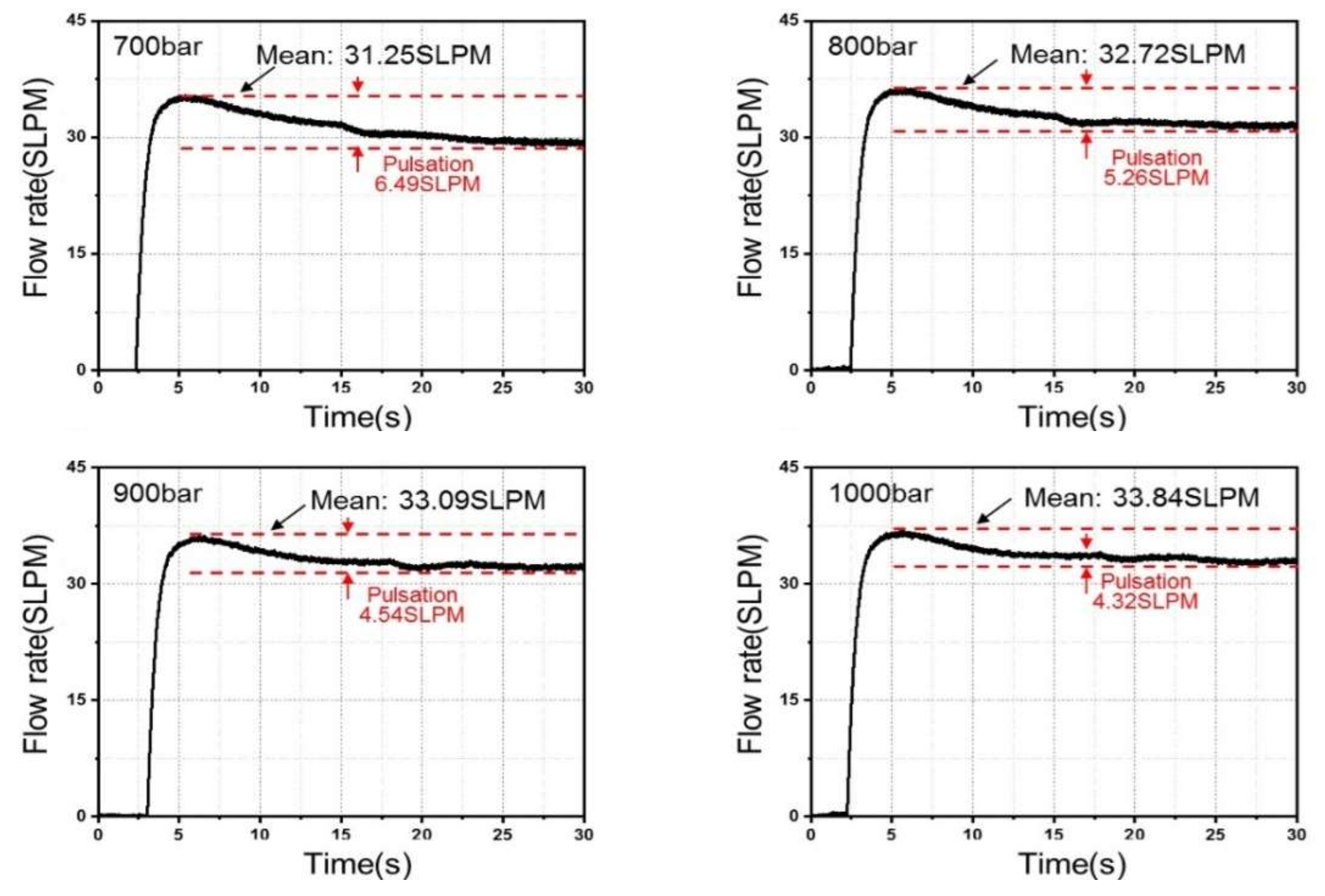Energies 13 02446 g005