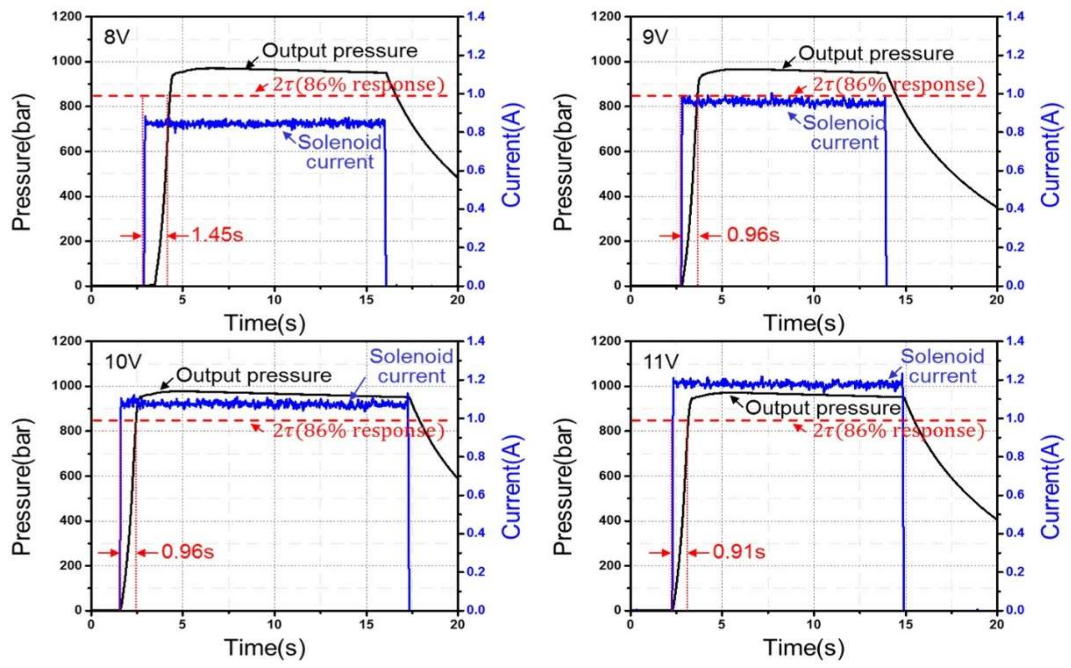 Energies 13 02446 g007