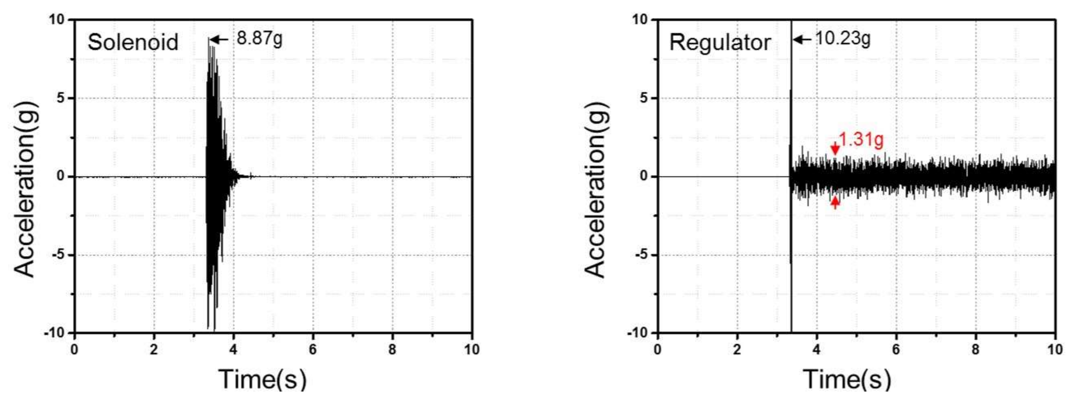 Energies 13 02446 g009