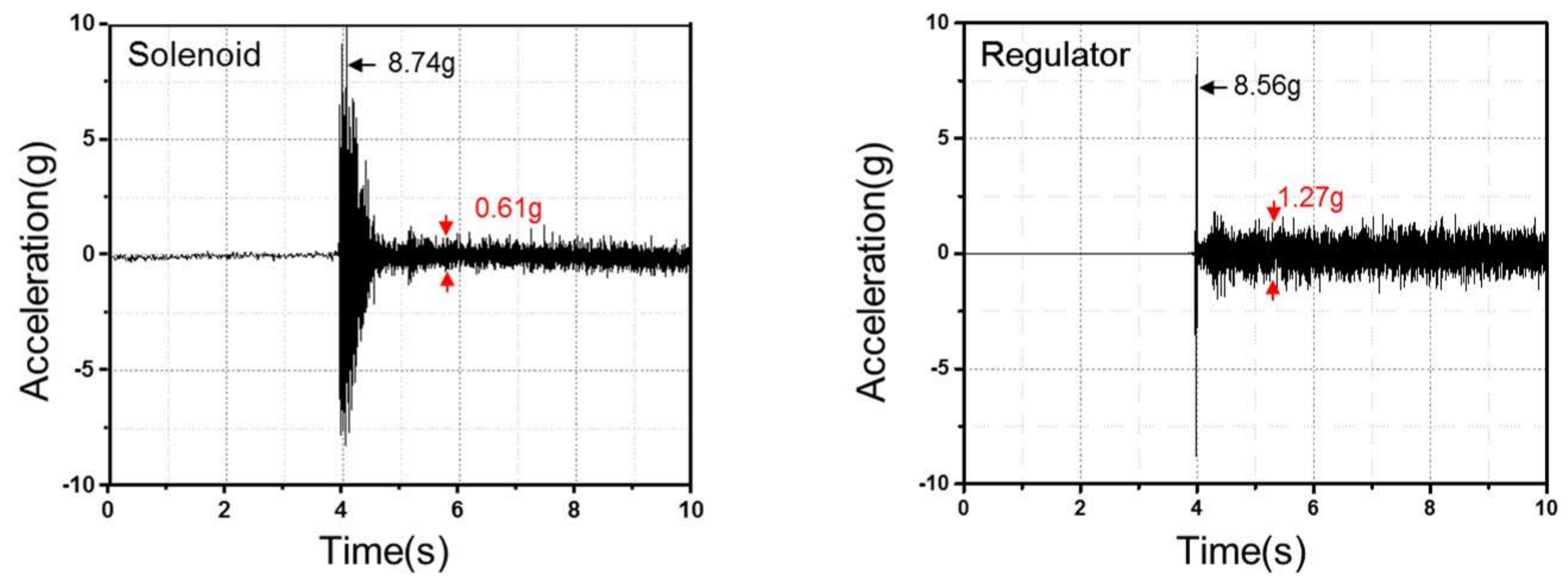 Energies 13 02446 g010