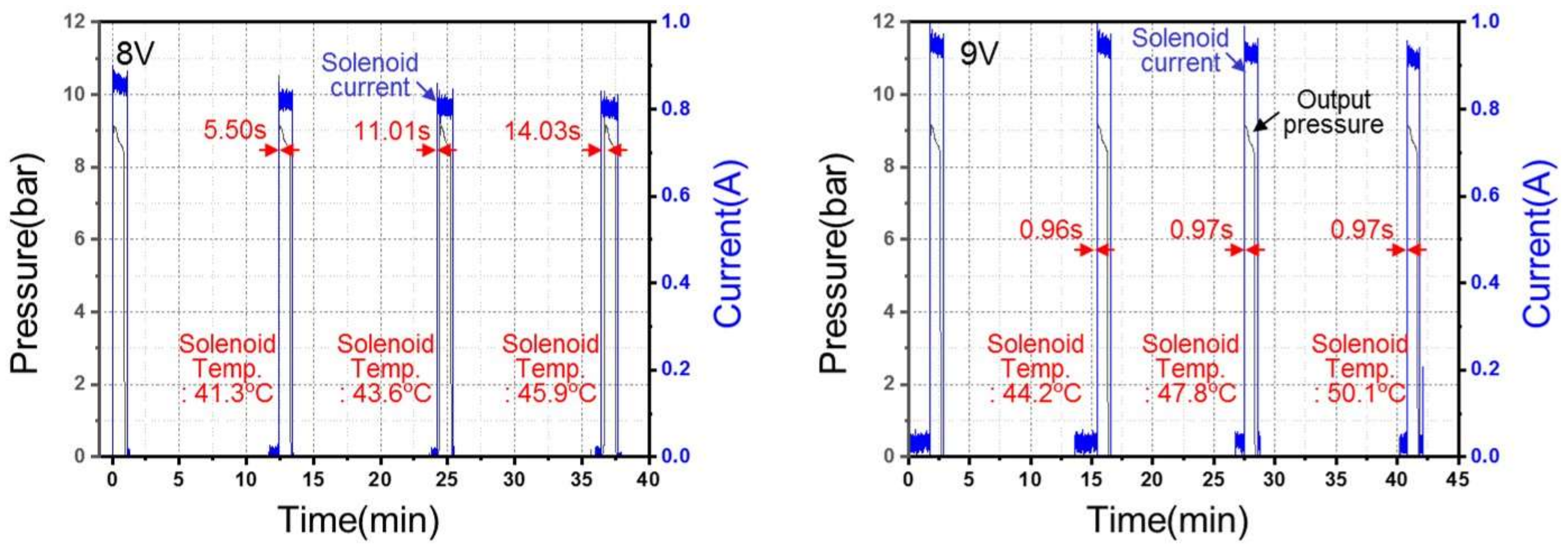 Energies 13 02446 g011