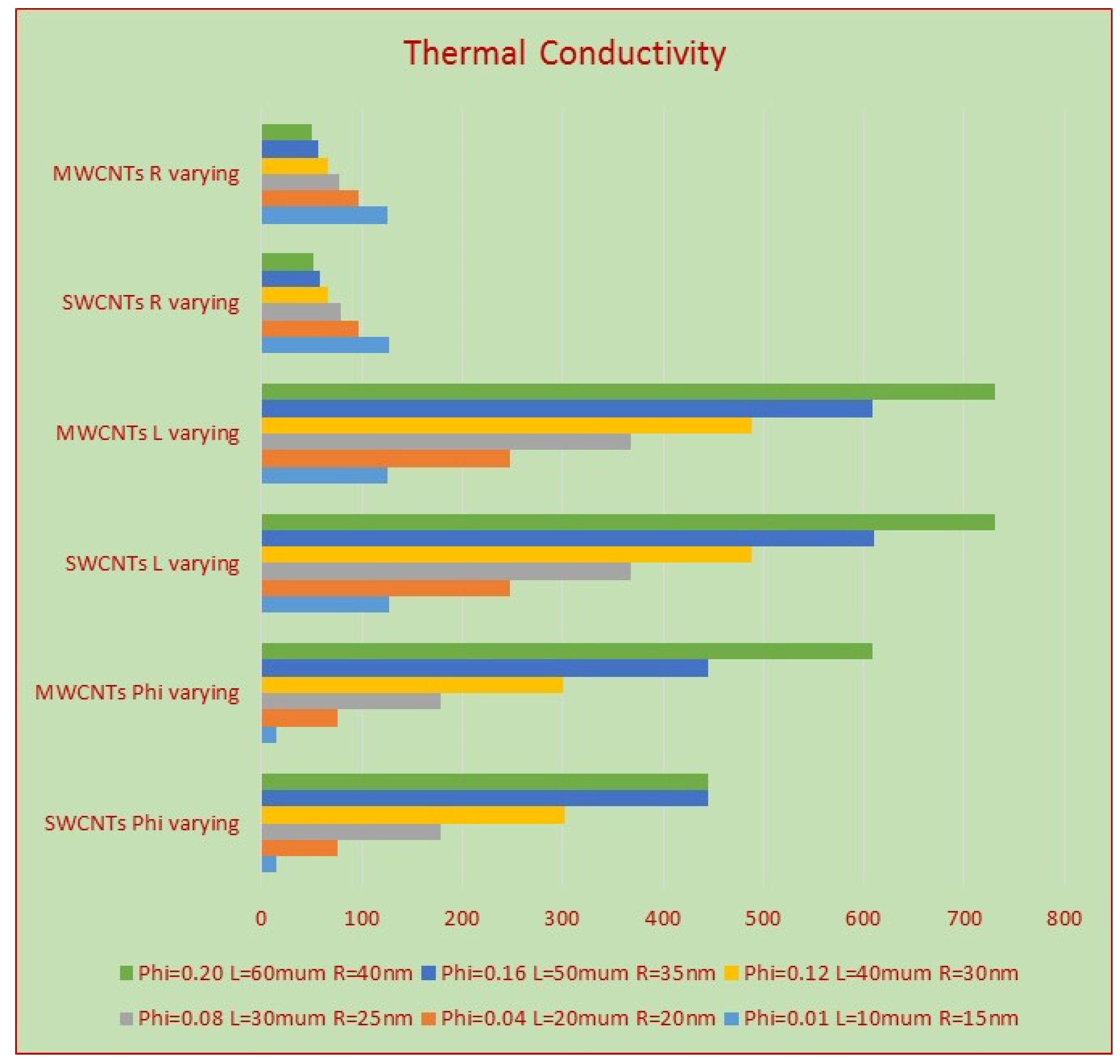Energies 13 02448 g008