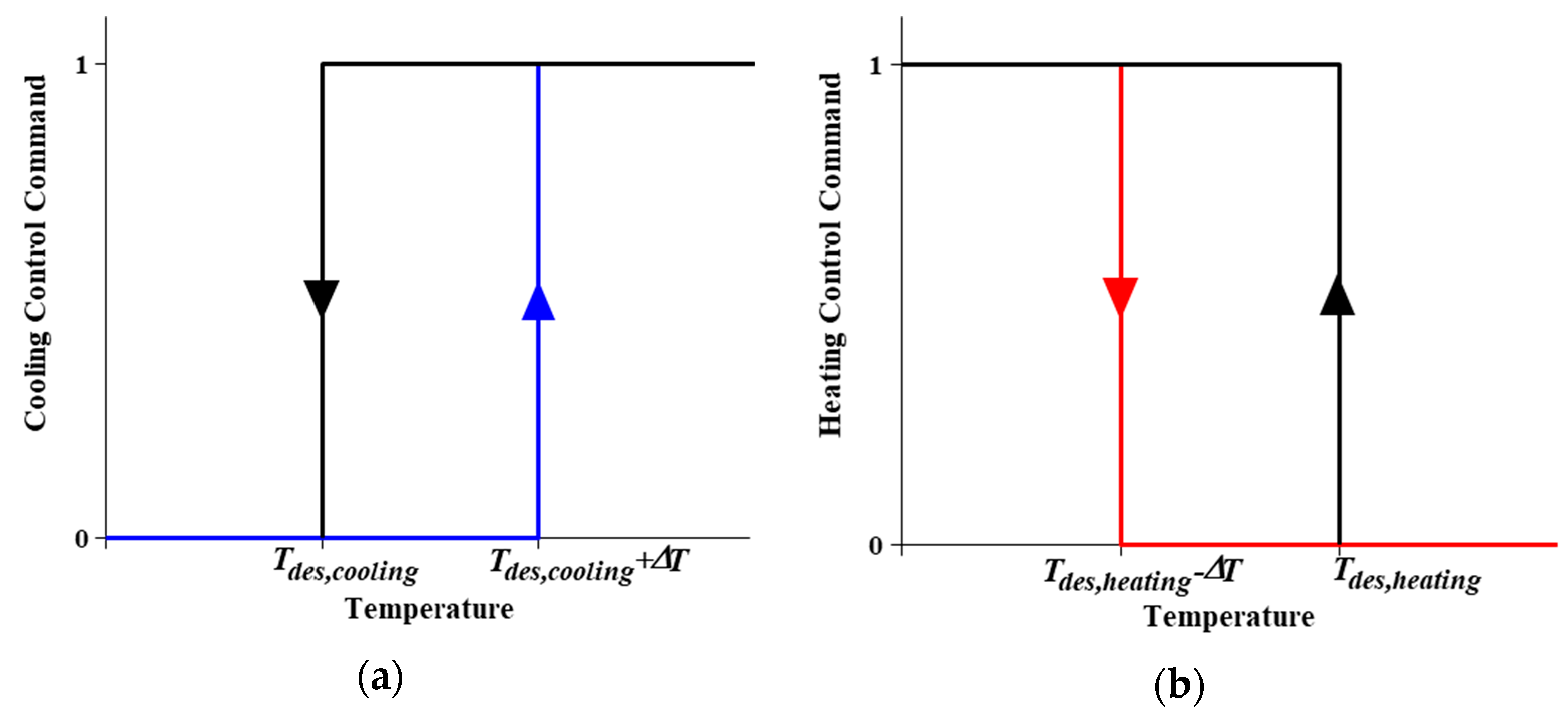Energies 13 02463 g002 Energies 13 02463 g002