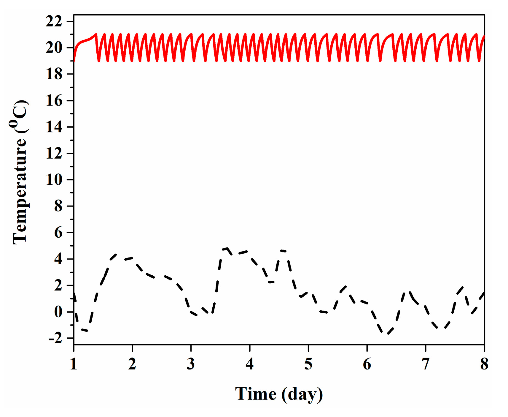 Energies 13 02463 g005 Energies 13 02463 g005