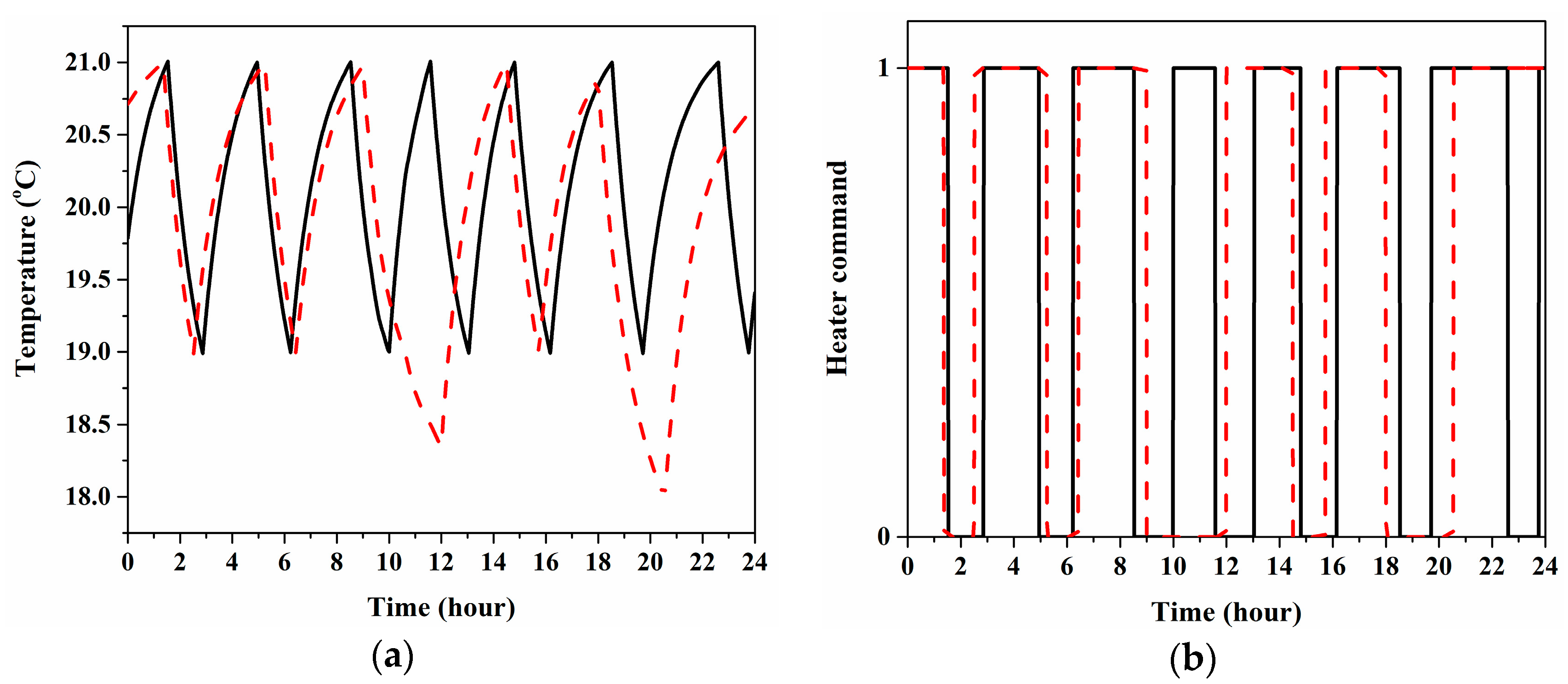 Energies 13 02463 g006 Energies 13 02463 g006