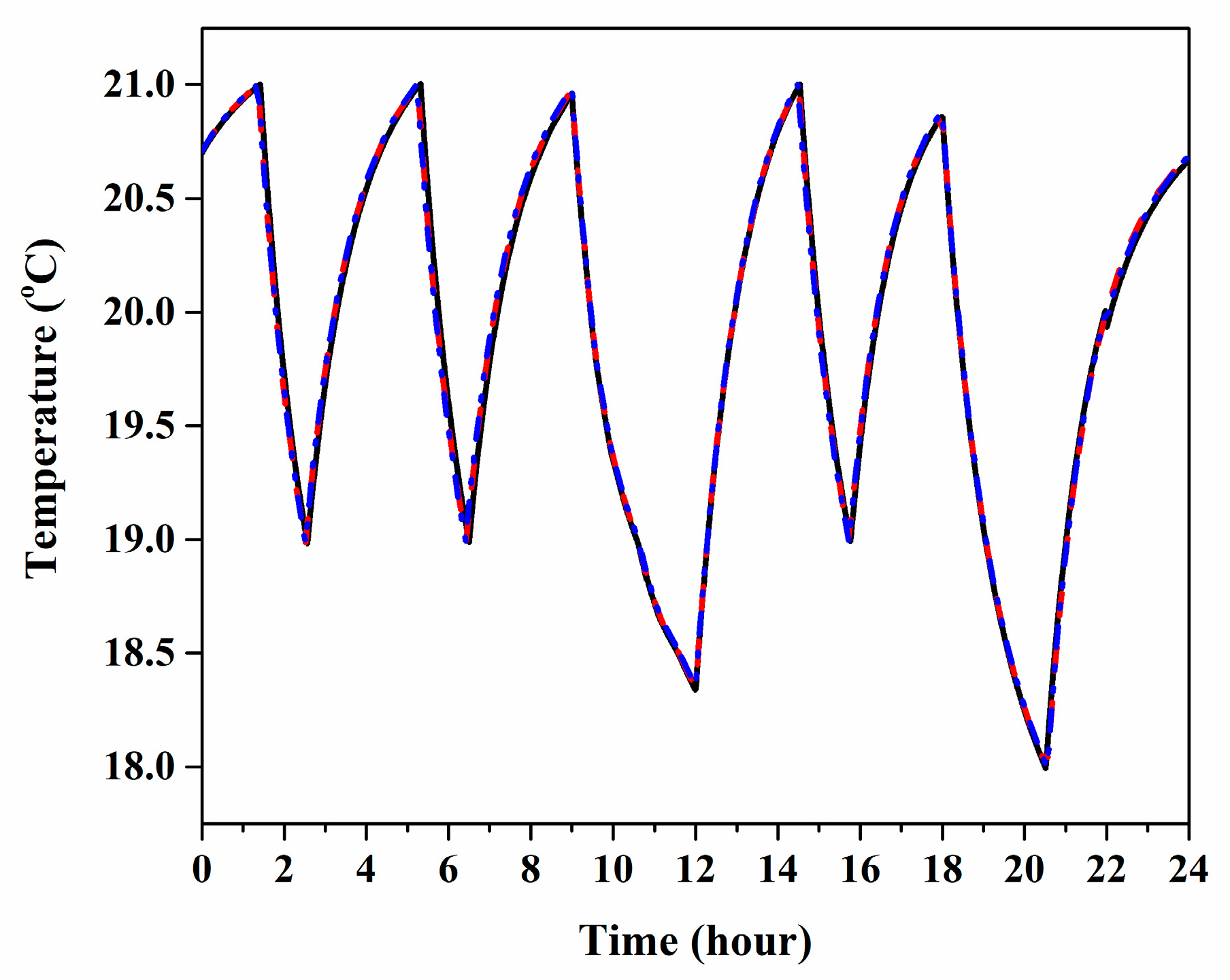Energies 13 02463 g007 Energies 13 02463 g007