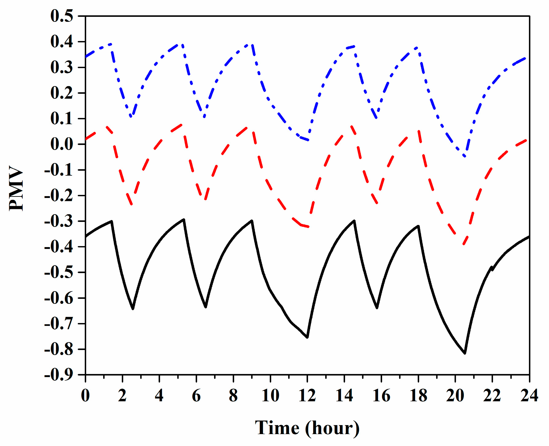 Energies 13 02463 g008 Energies 13 02463 g008