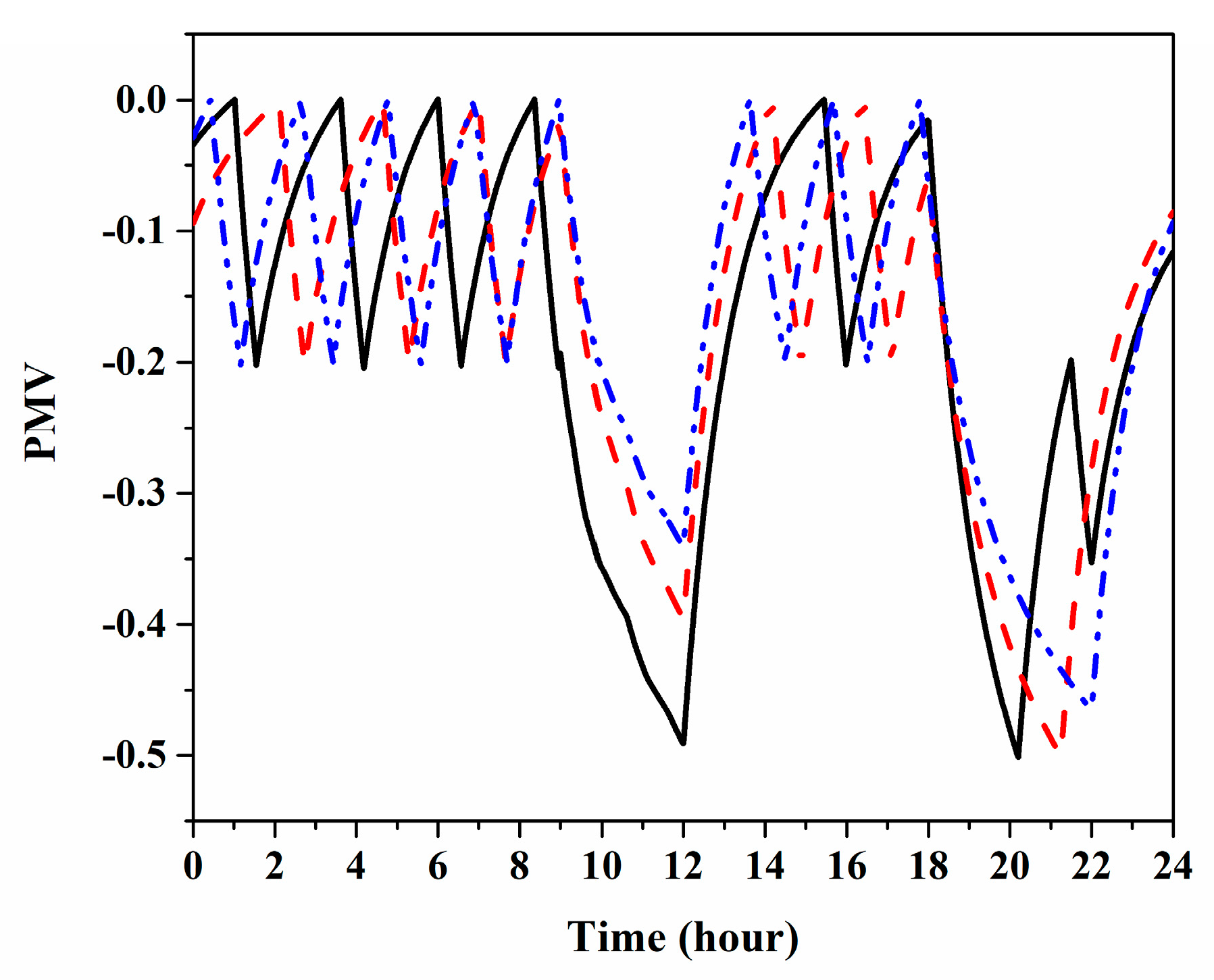 Energies 13 02463 g010 Energies 13 02463 g010