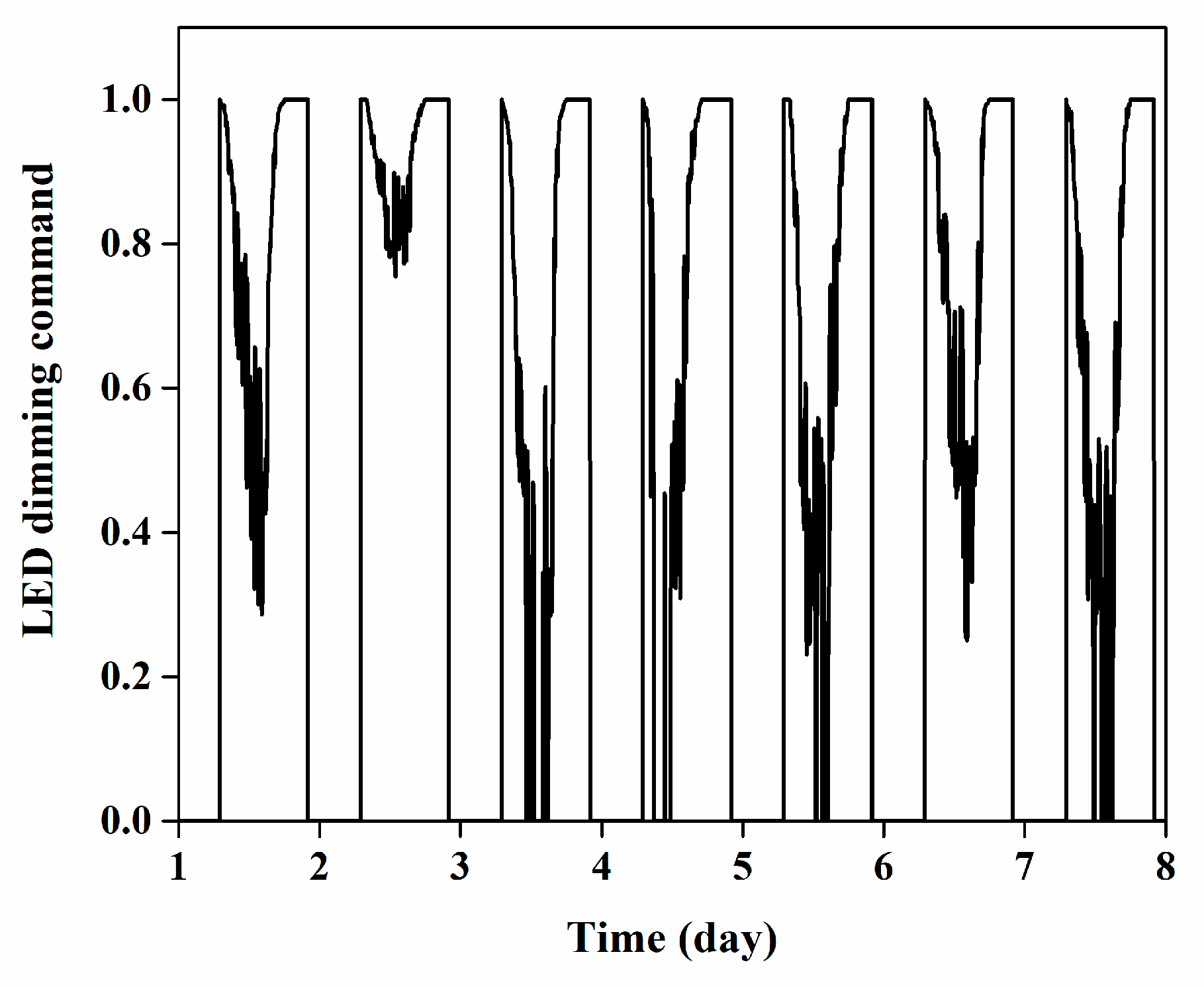 Energies 13 02463 g012 Energies 13 02463 g012