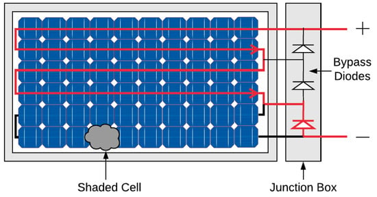 Energies | Free Full-Text | A Comprehensive Review on Bypass Diode  Application on Photovoltaic Modules