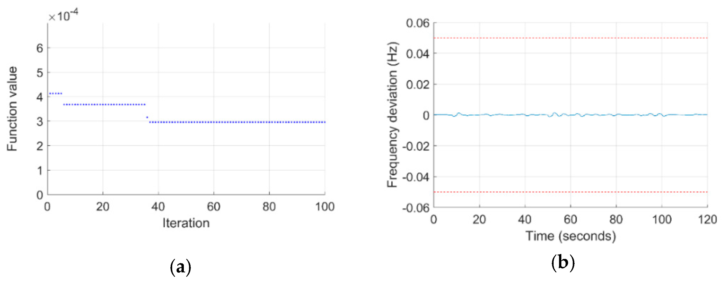 Energies 13 02485 g004