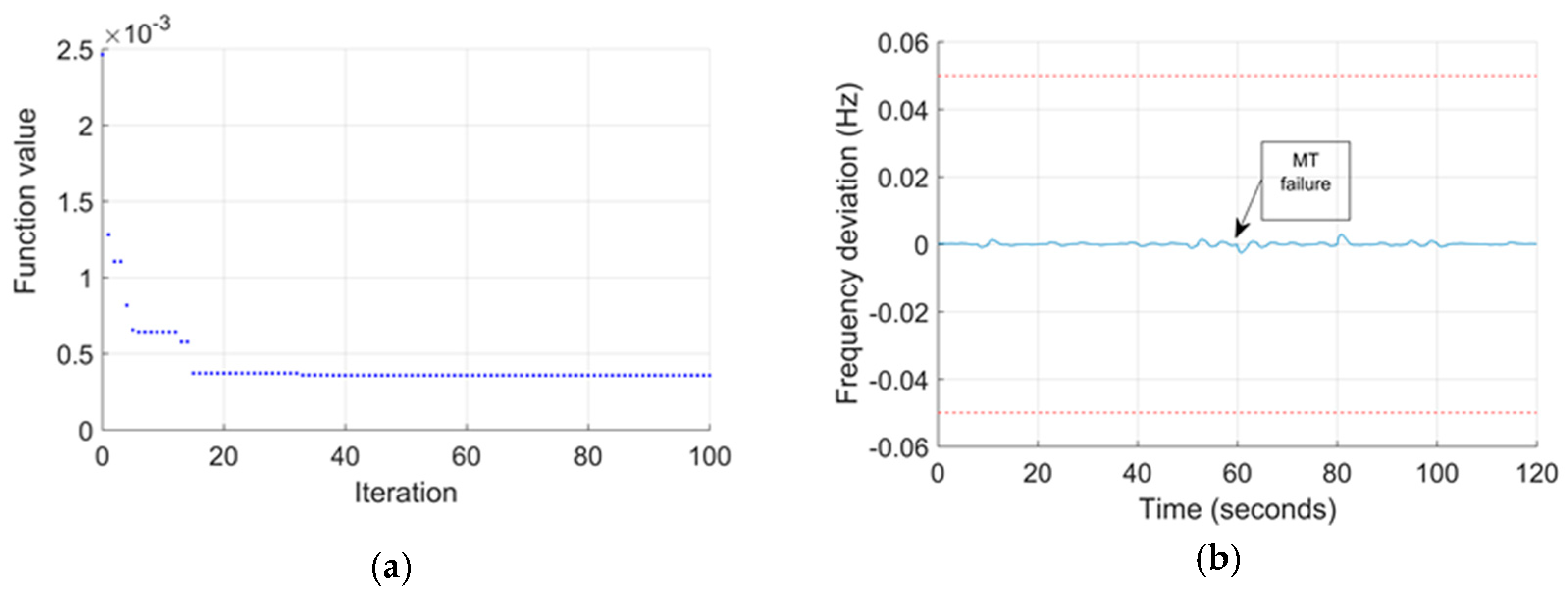 Energies 13 02485 g007