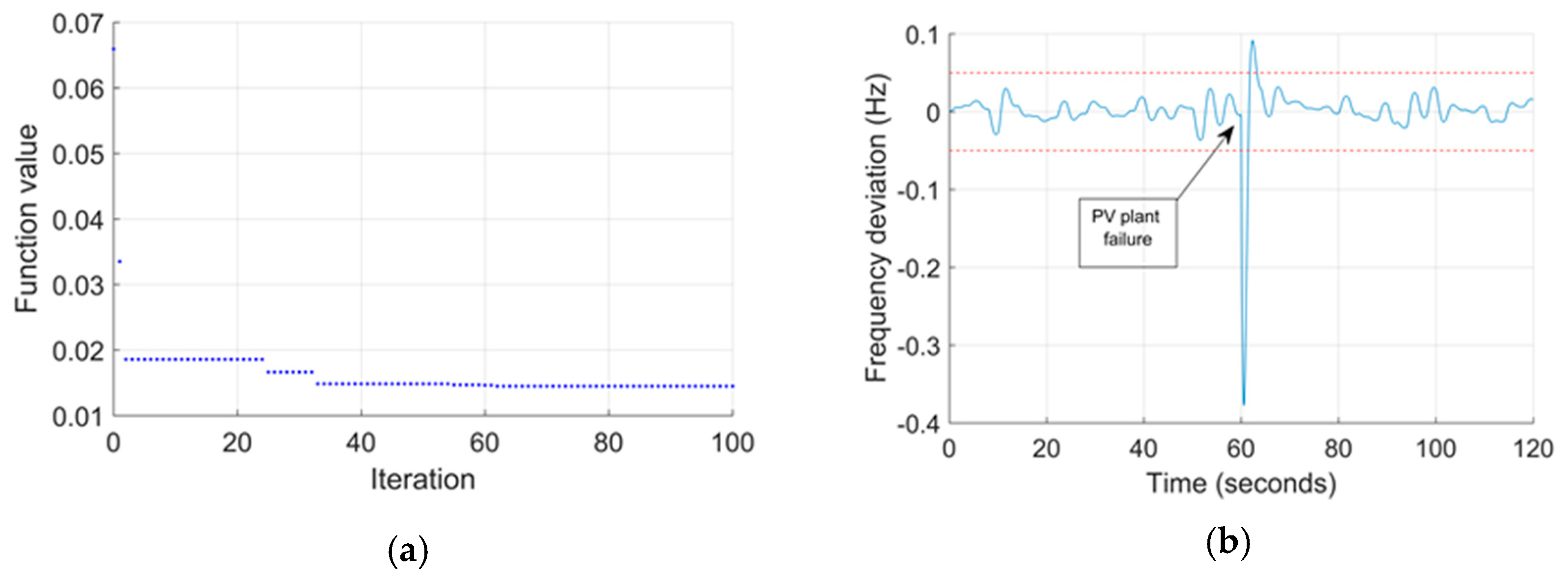 Energies 13 02485 g009