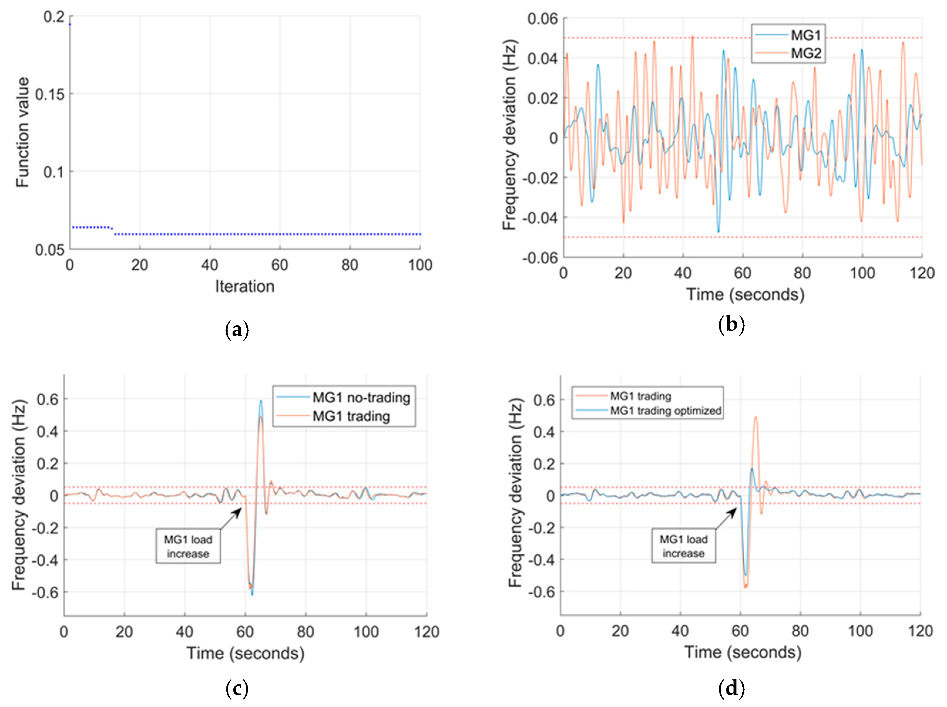 Energies 13 02485 g015
