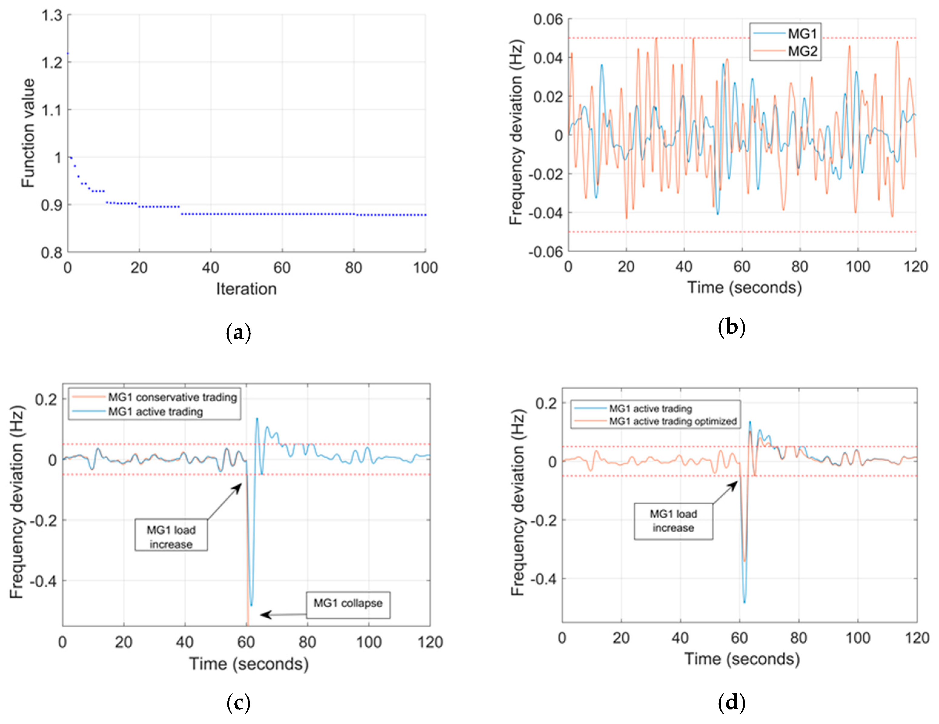 Energies 13 02485 g016