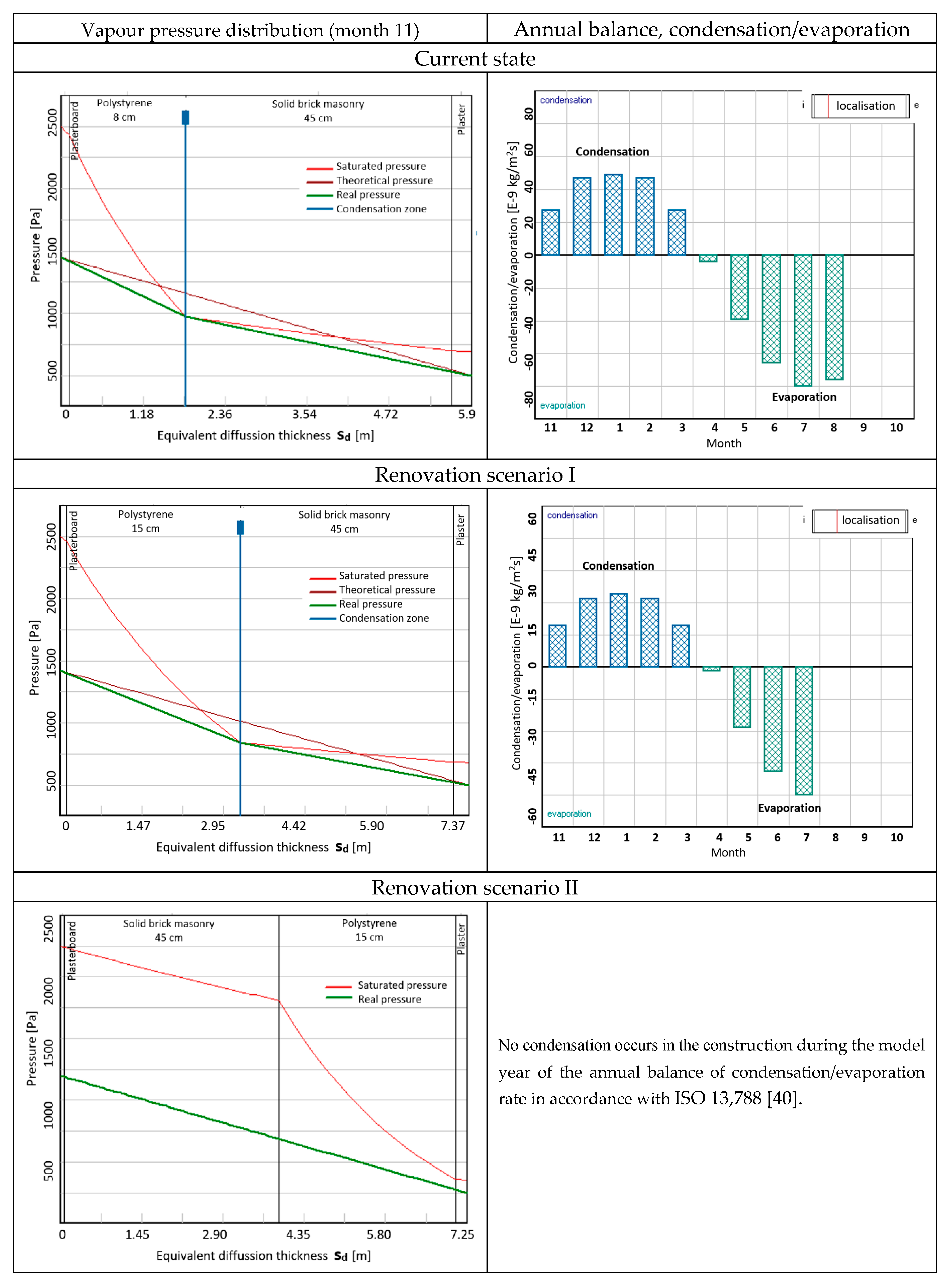 Energies 13 02489 g007